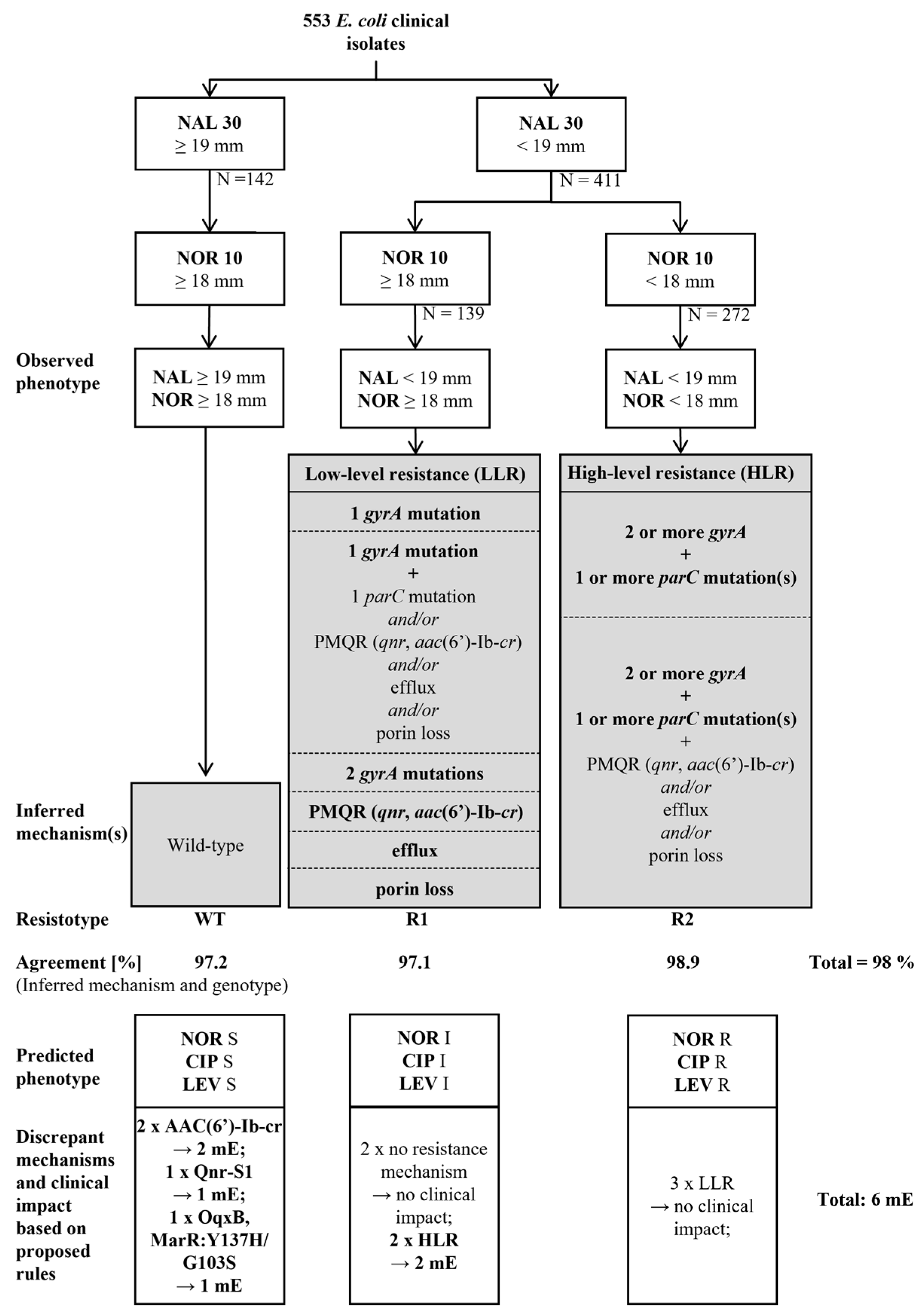 Antibiotics 12 01119 g002