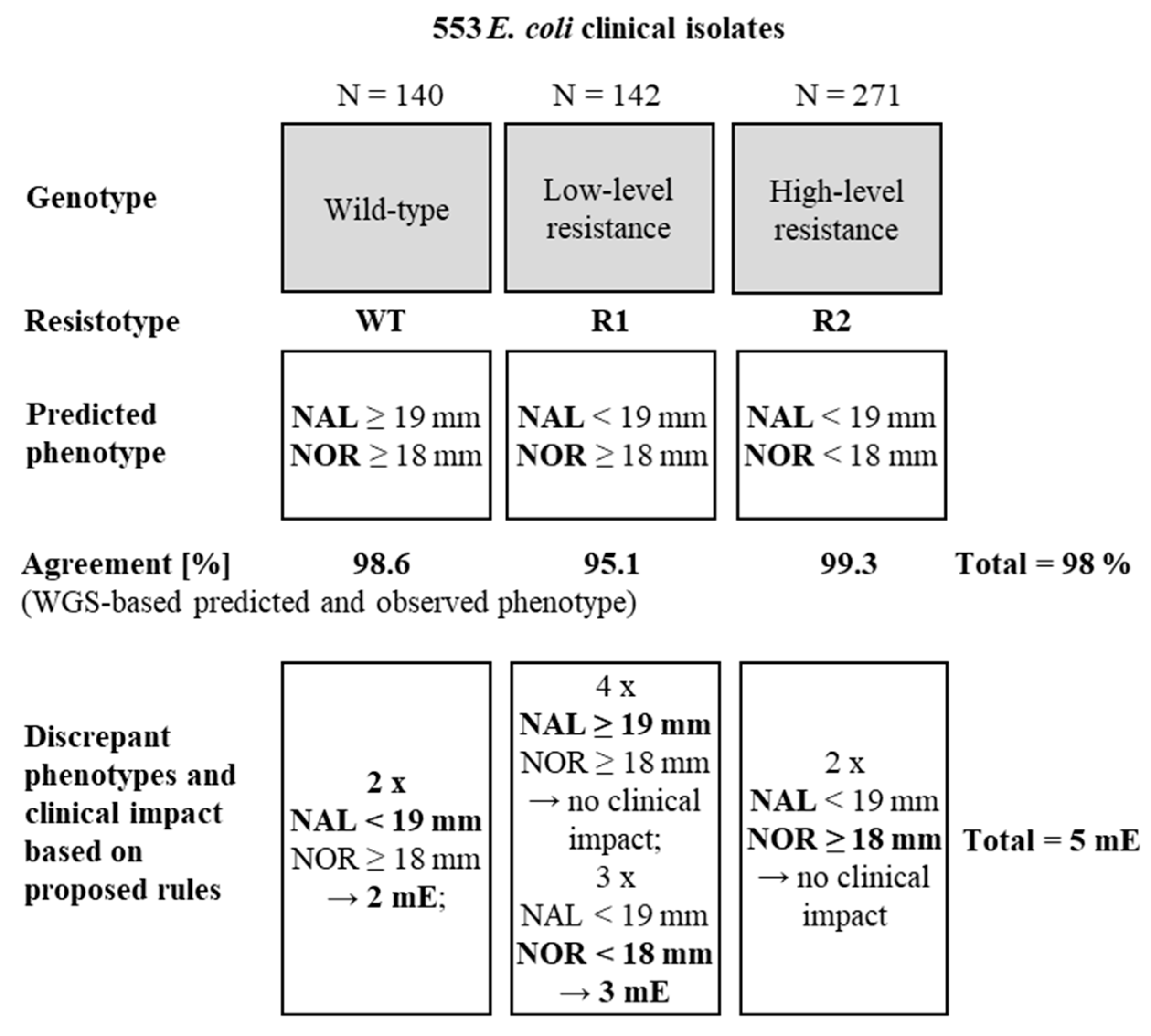 Antibiotics 12 01119 g004