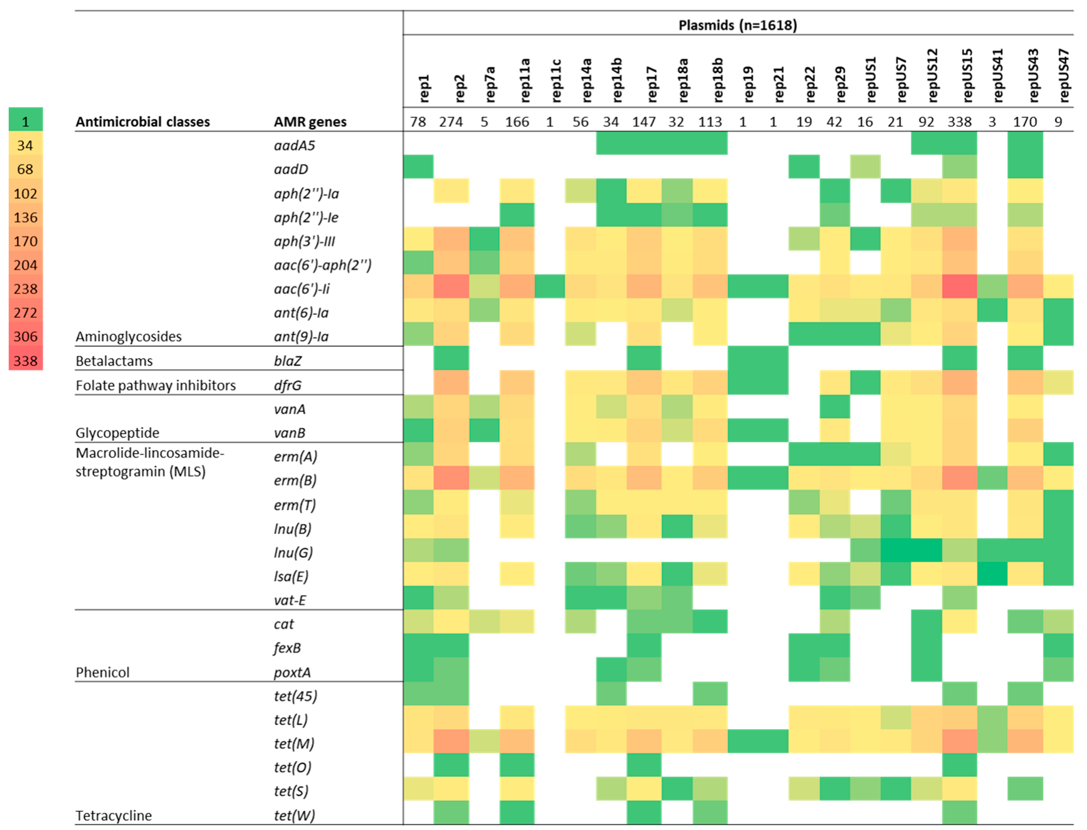 Antibiotics 12 01122 g007