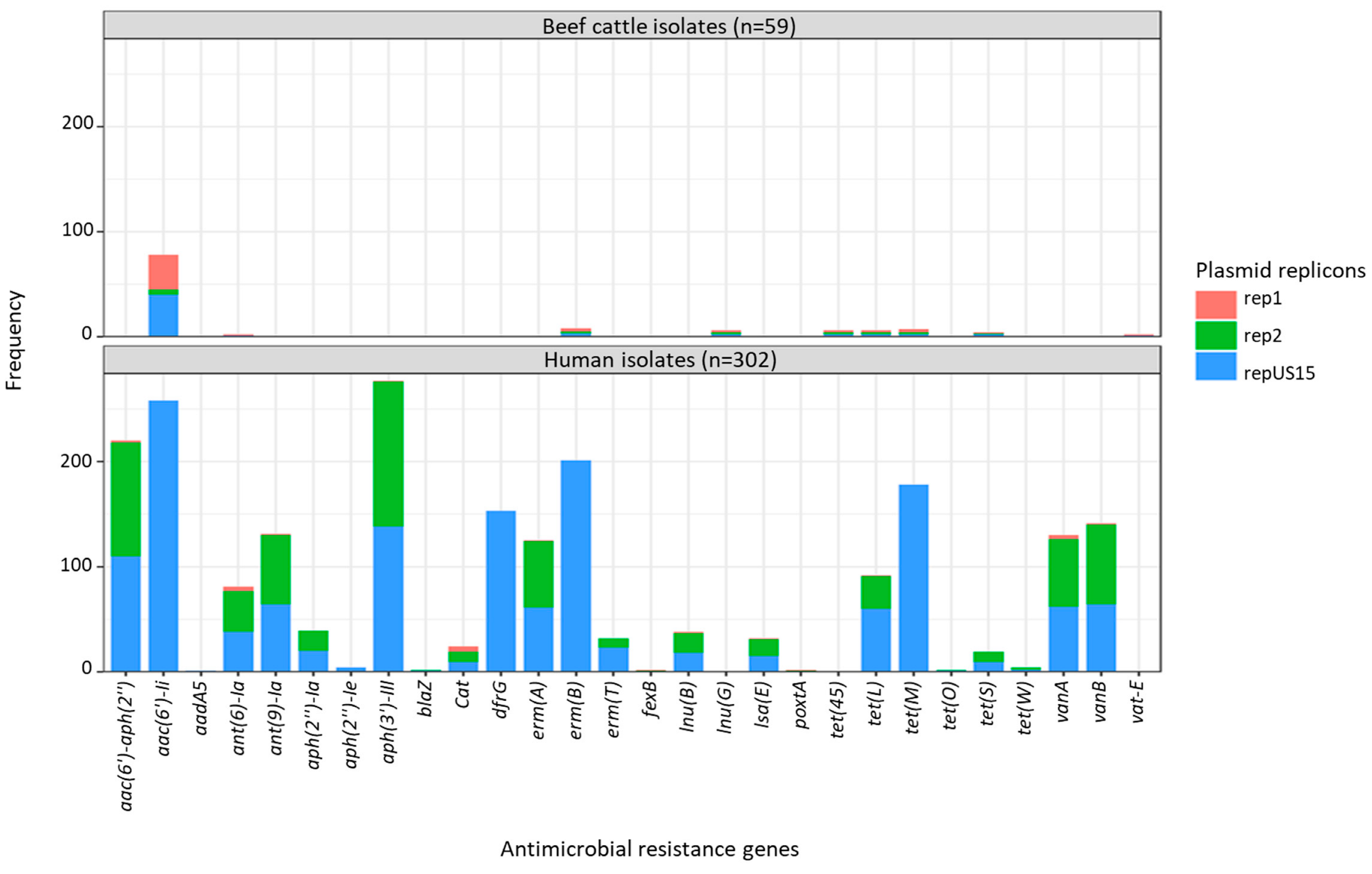 Antibiotics 12 01122 g008