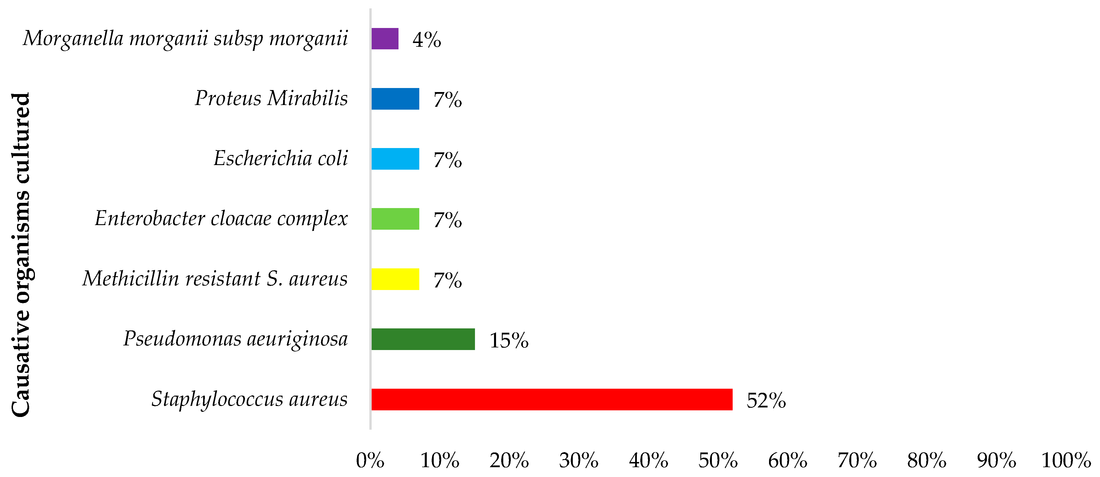 Antibiotics 12 01142 g001