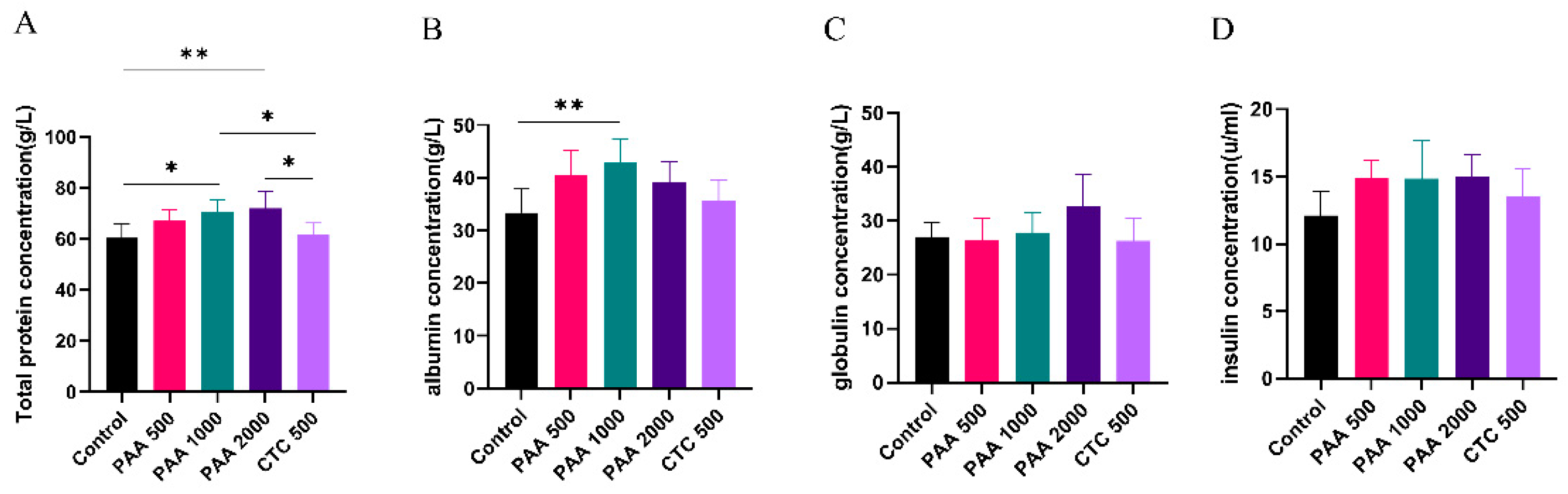 Antibiotics 12 01144 g002