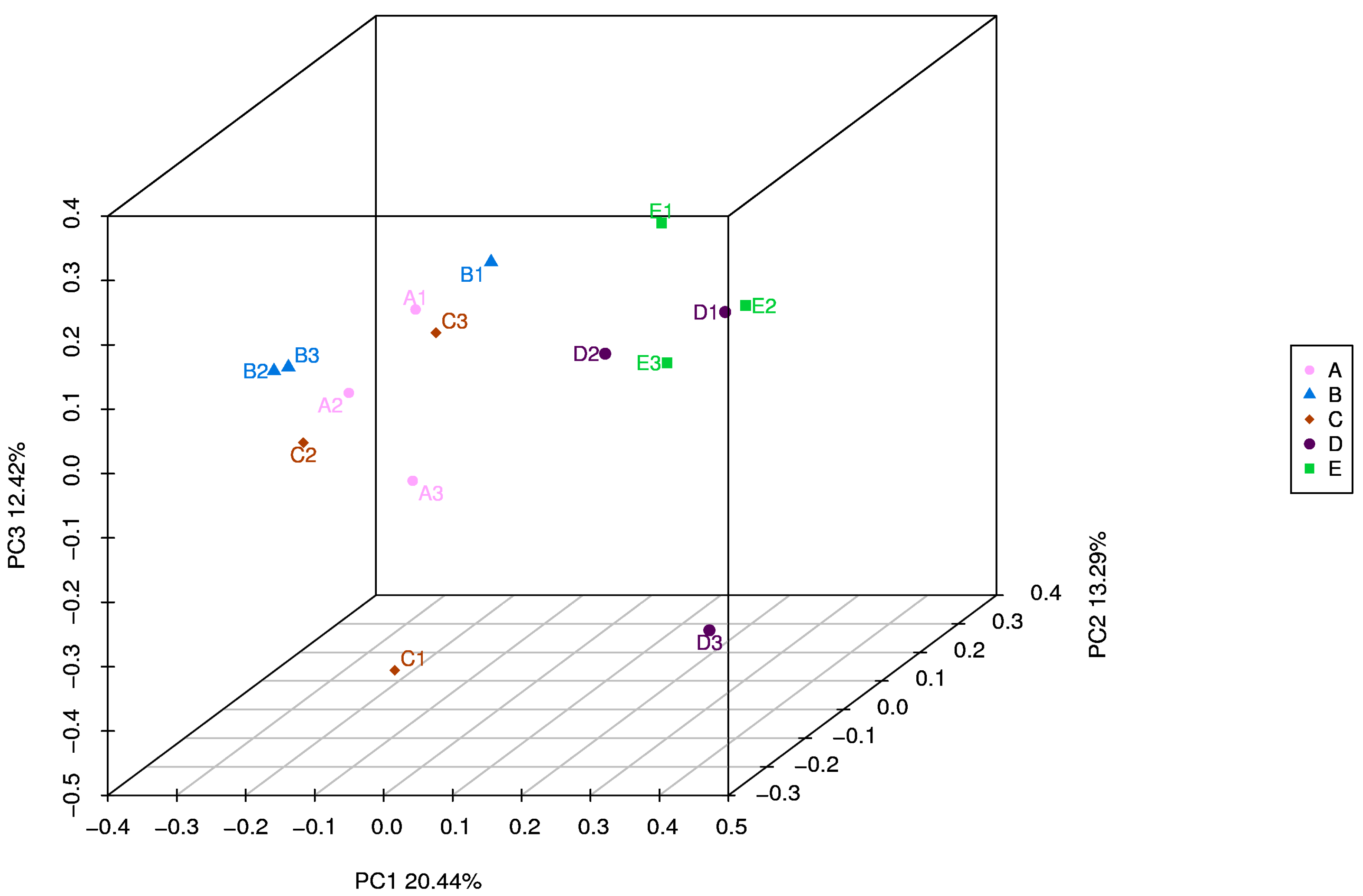 Antibiotics 12 01144 g004