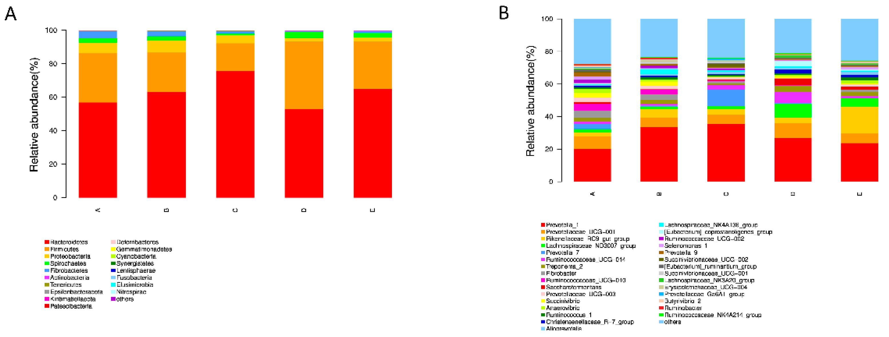 Antibiotics 12 01144 g005