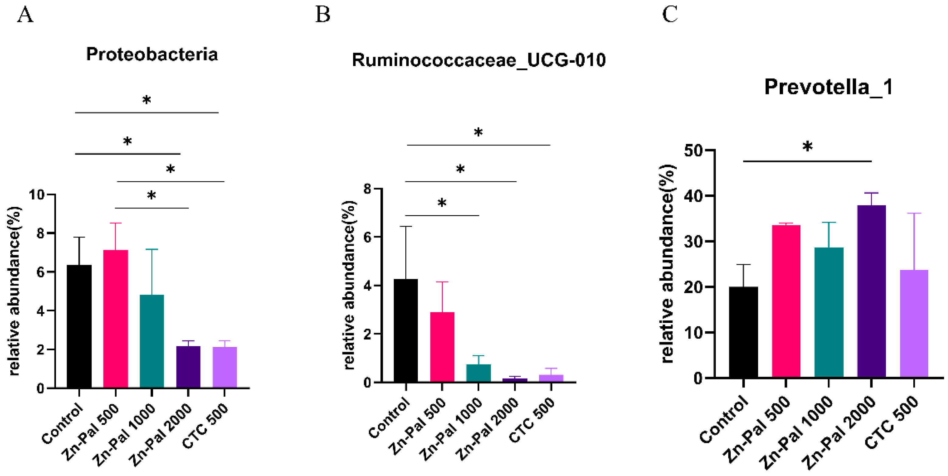 Antibiotics 12 01144 g006