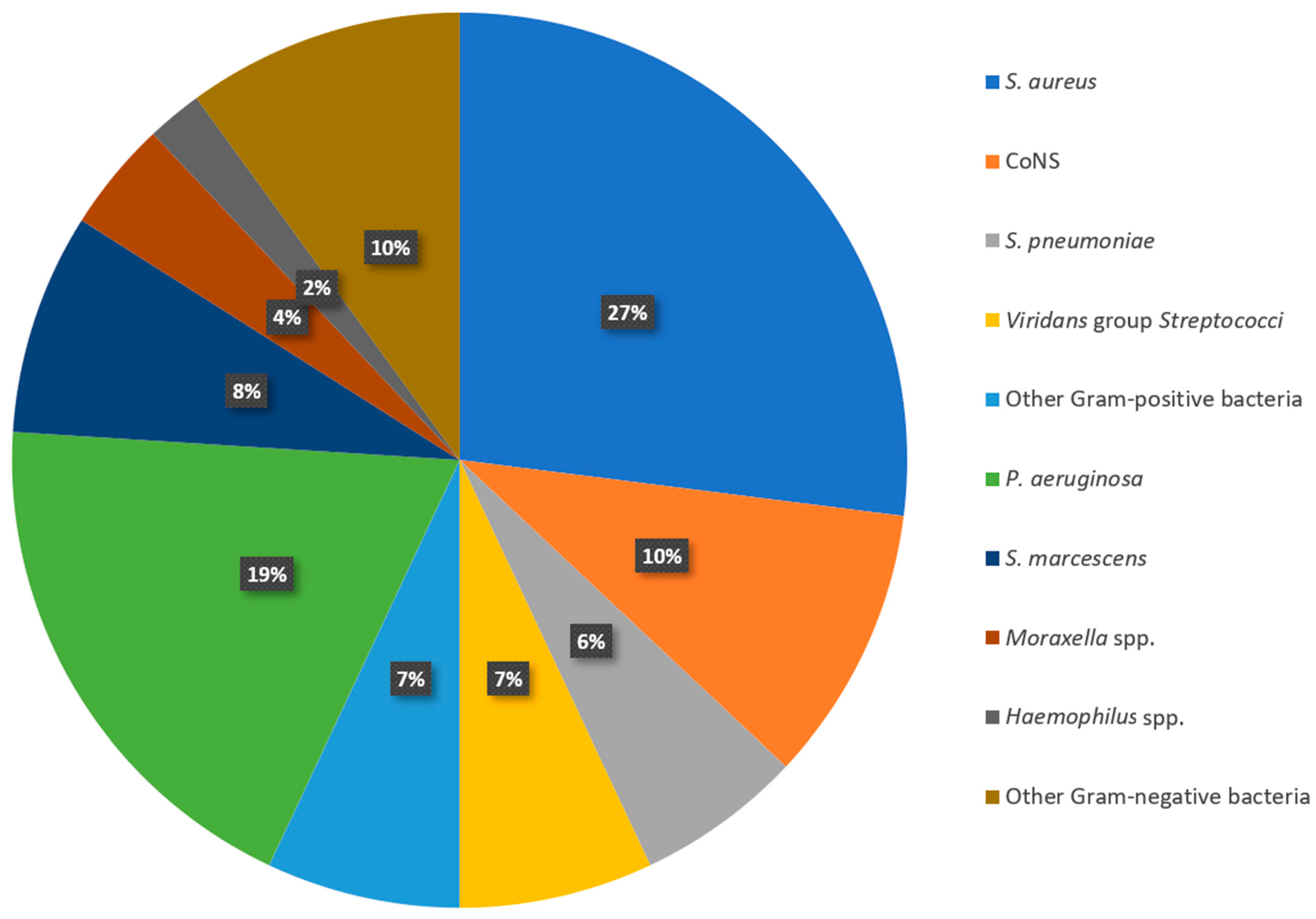 Antibiotics 12 01145 g001 Antibiotics 12 01145 g001
