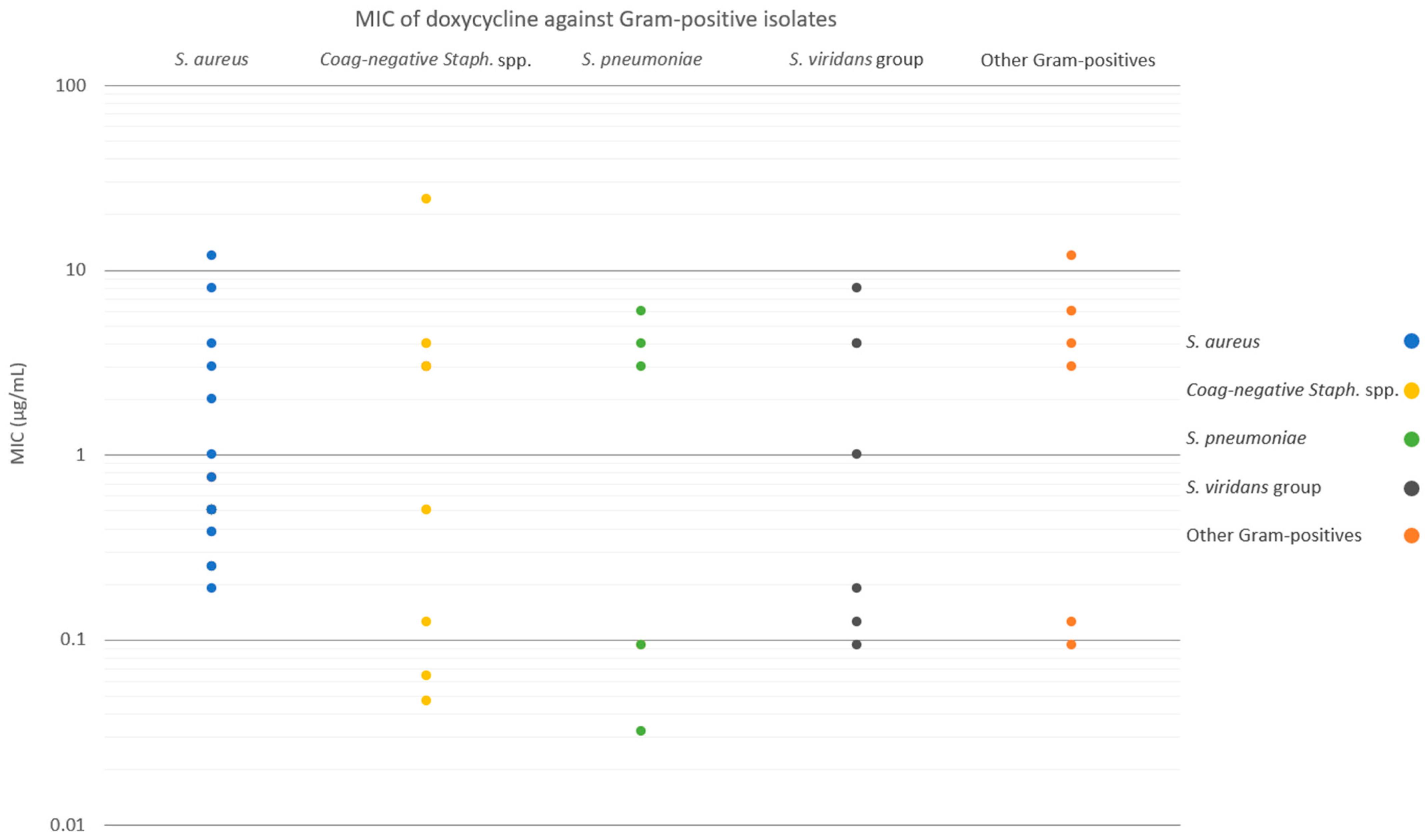 Antibiotics 12 01145 g002 Antibiotics 12 01145 g002