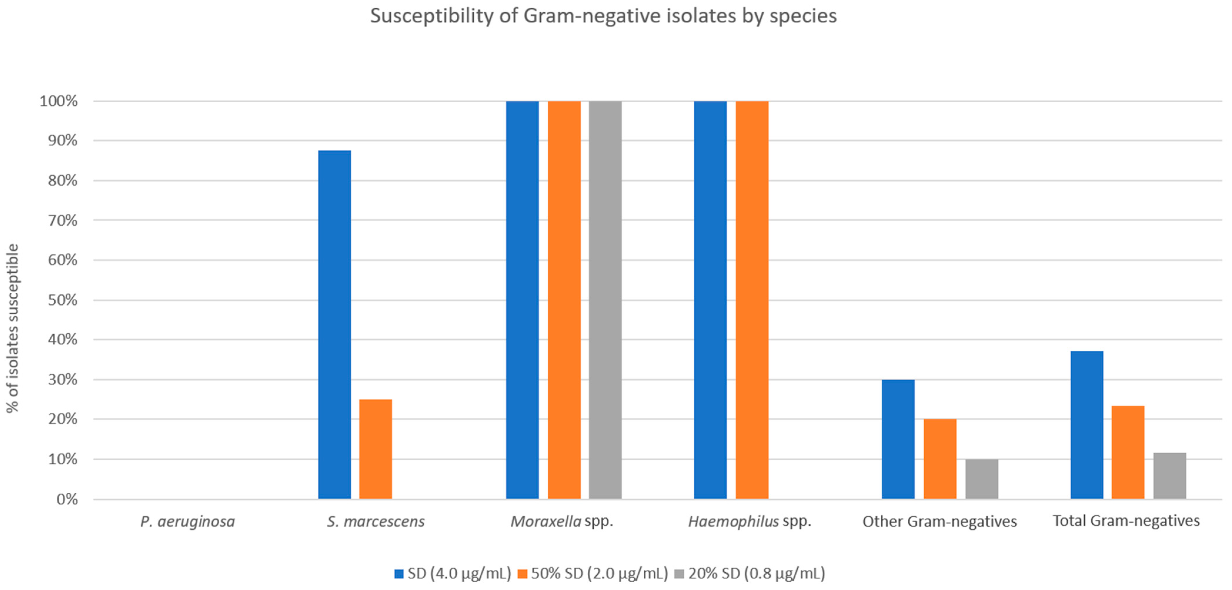 Antibiotics 12 01145 g005 Antibiotics 12 01145 g005