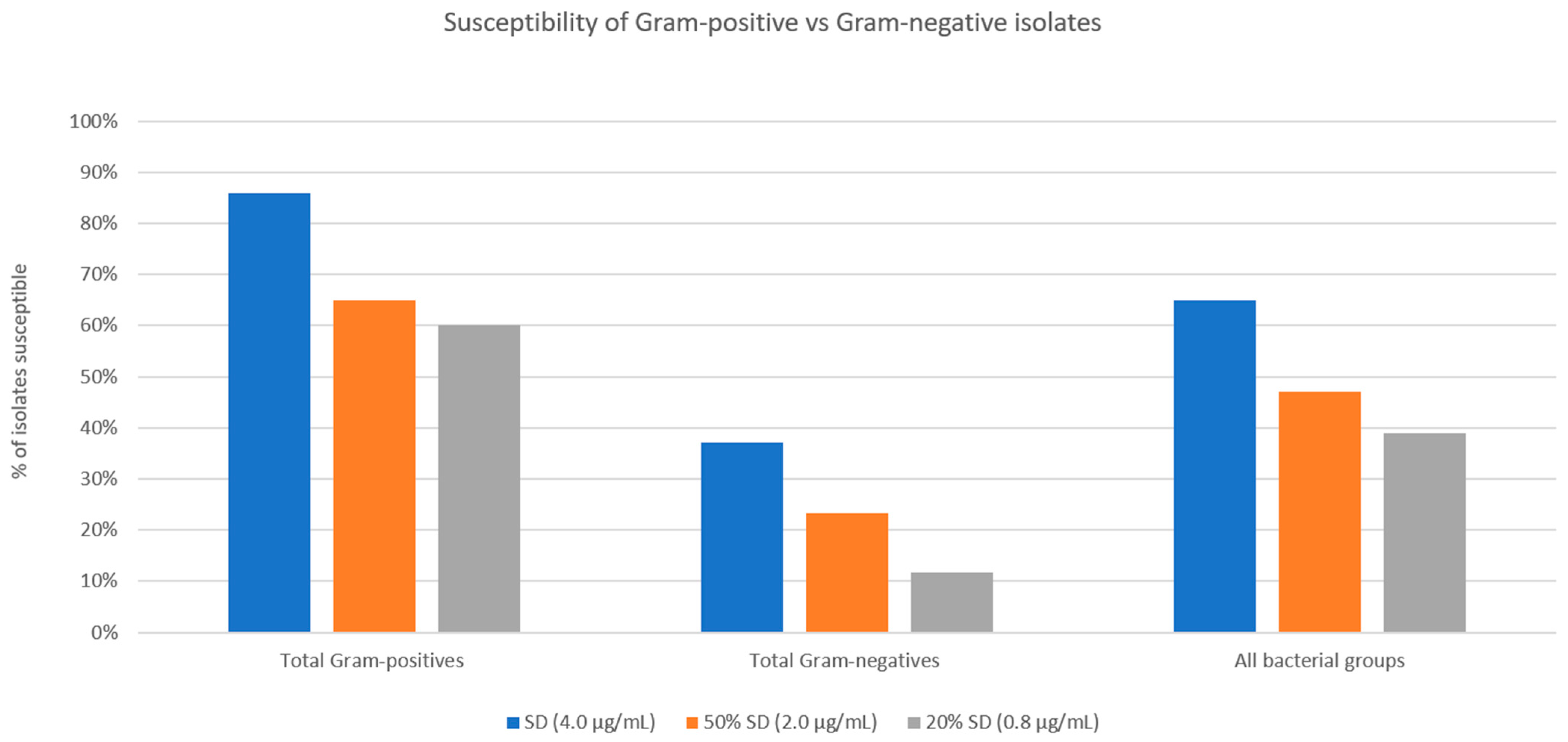 Antibiotics 12 01145 g006 Antibiotics 12 01145 g006