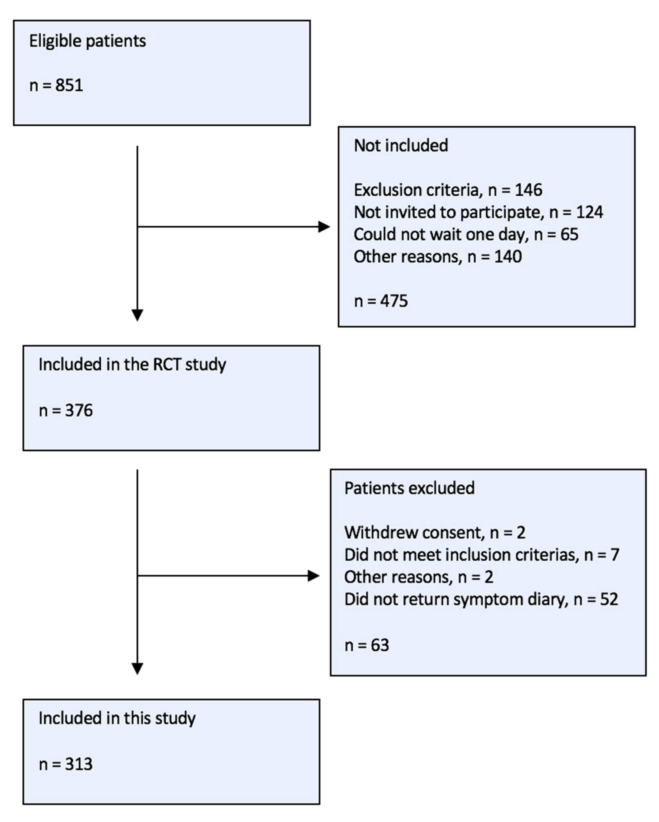 Antibiotics 12 01148 g001