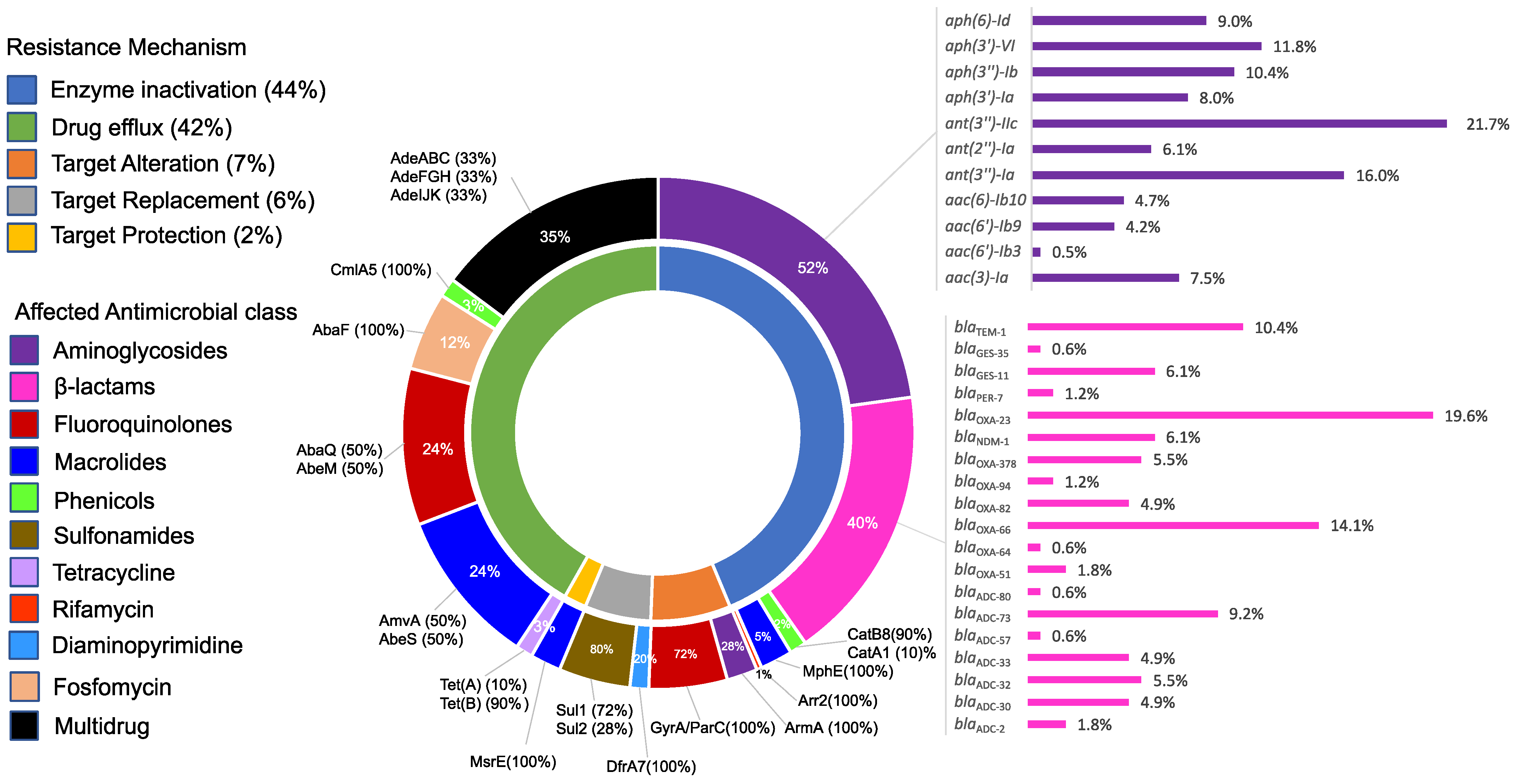 Antibiotics 12 01149 g003