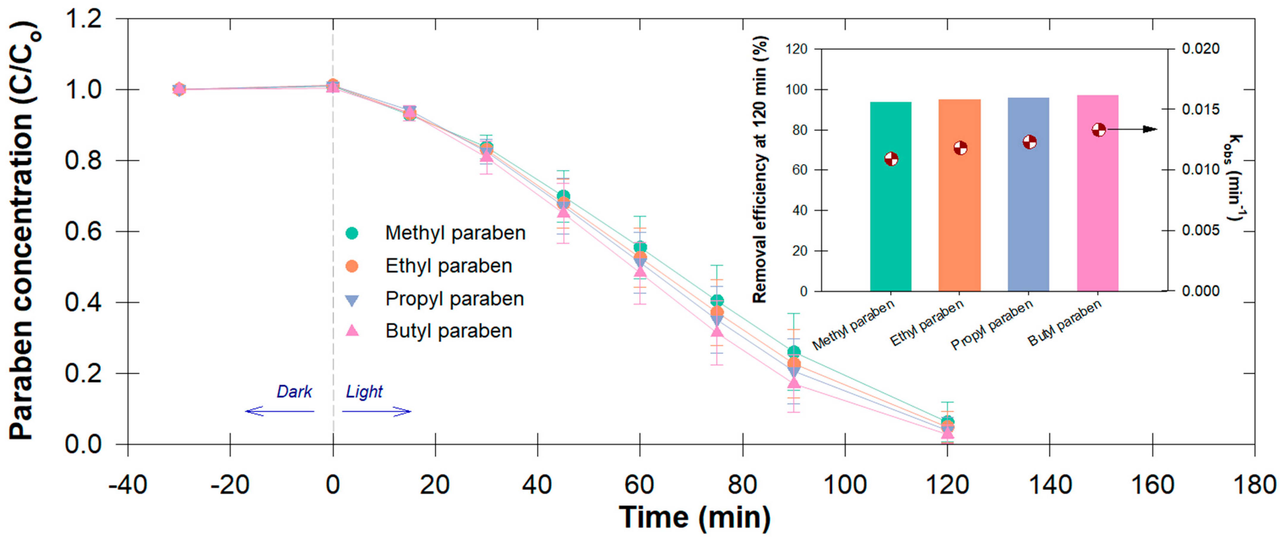 Antibiotics 12 01151 g002