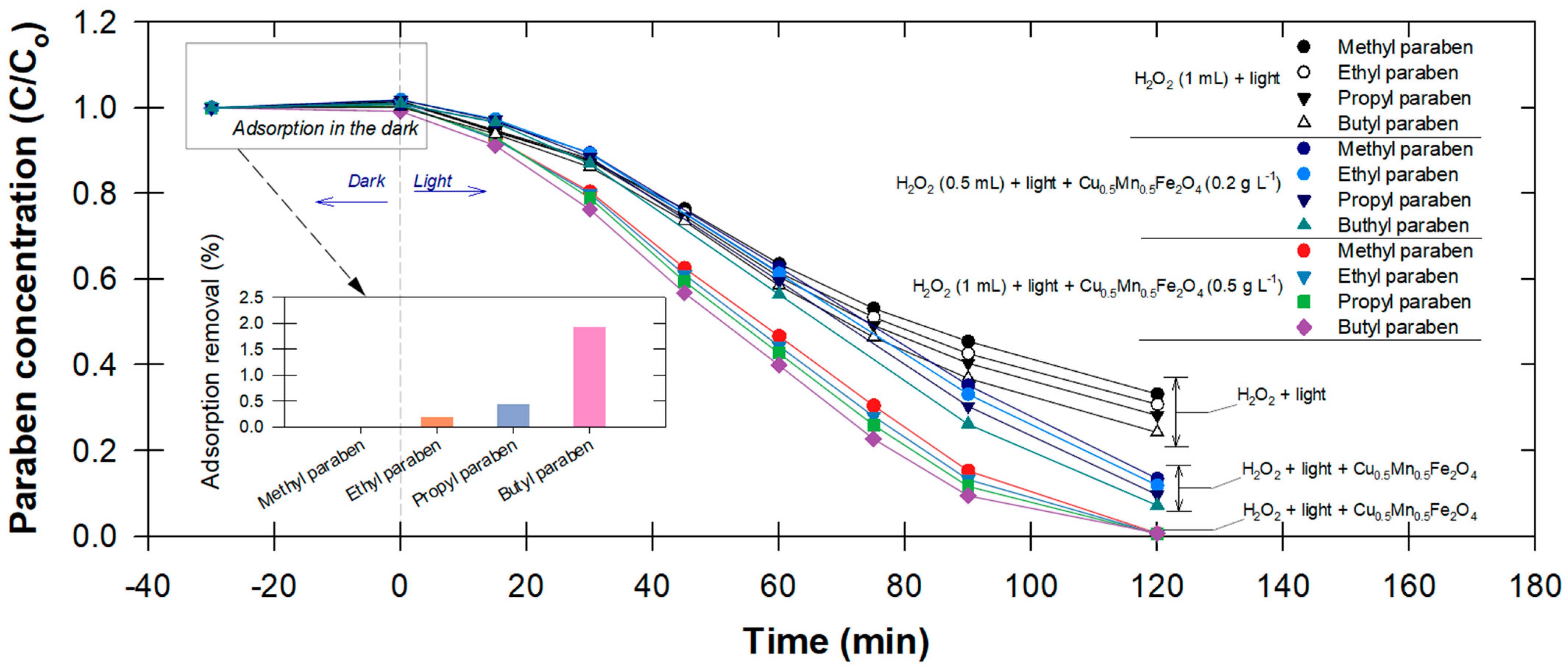 Antibiotics 12 01151 g003