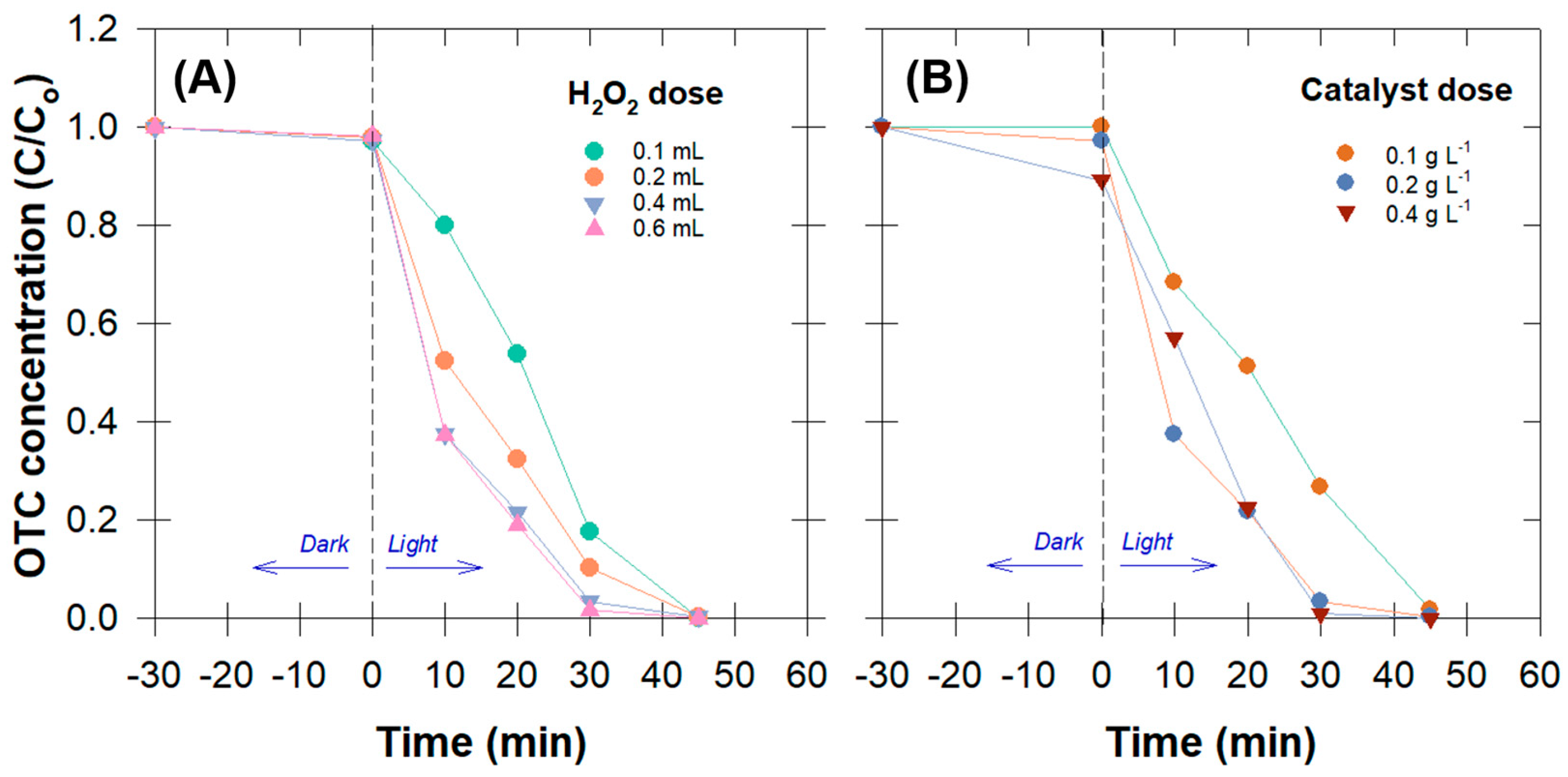 Antibiotics 12 01151 g004