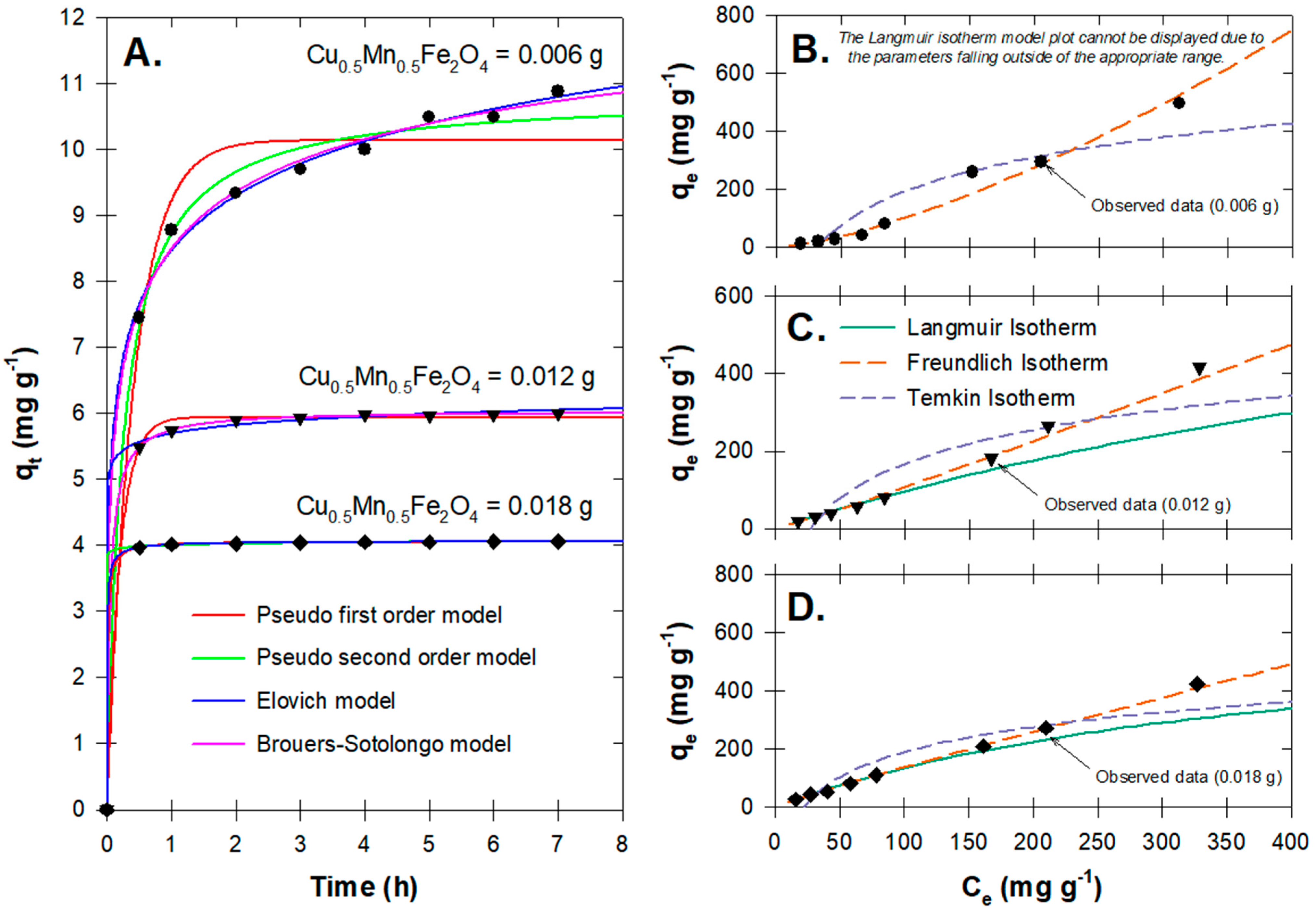 Antibiotics 12 01151 g005