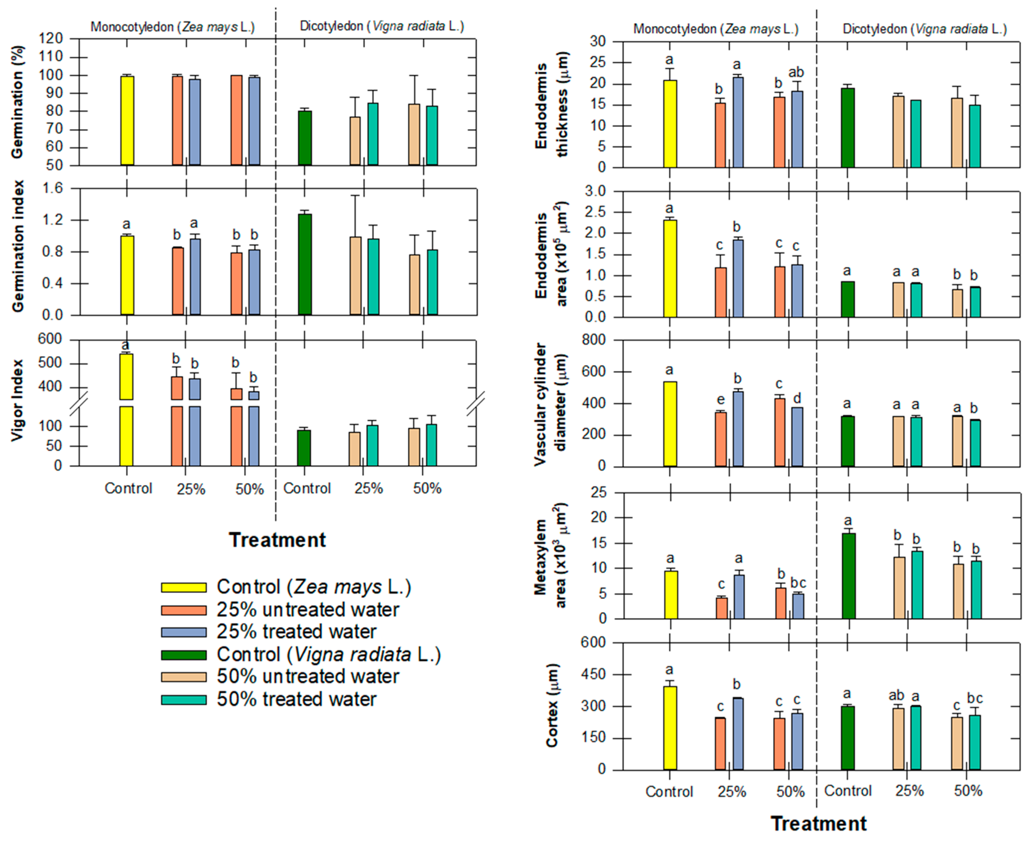 Antibiotics 12 01151 g008