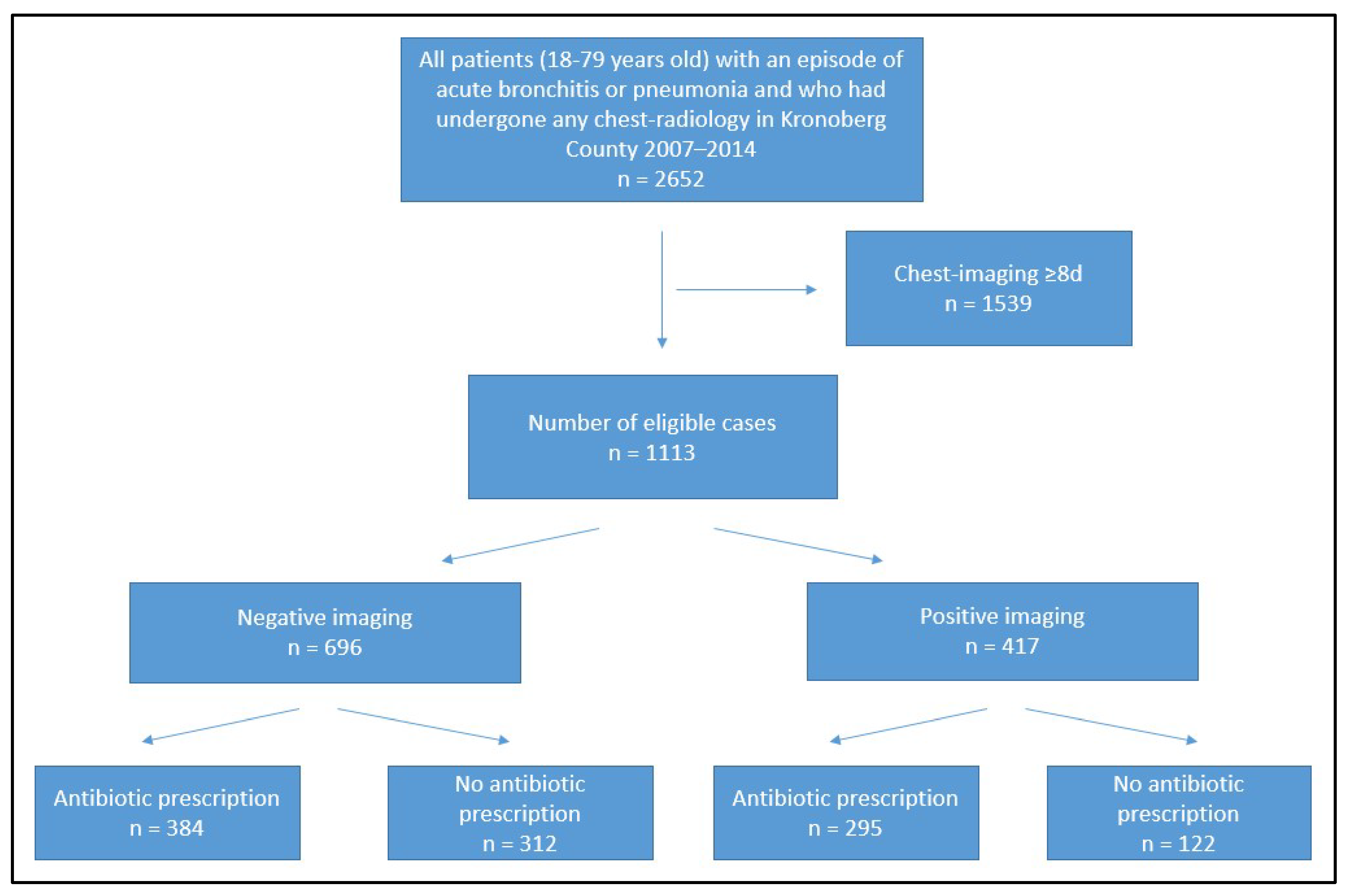 Antibiotics 12 01165 g001