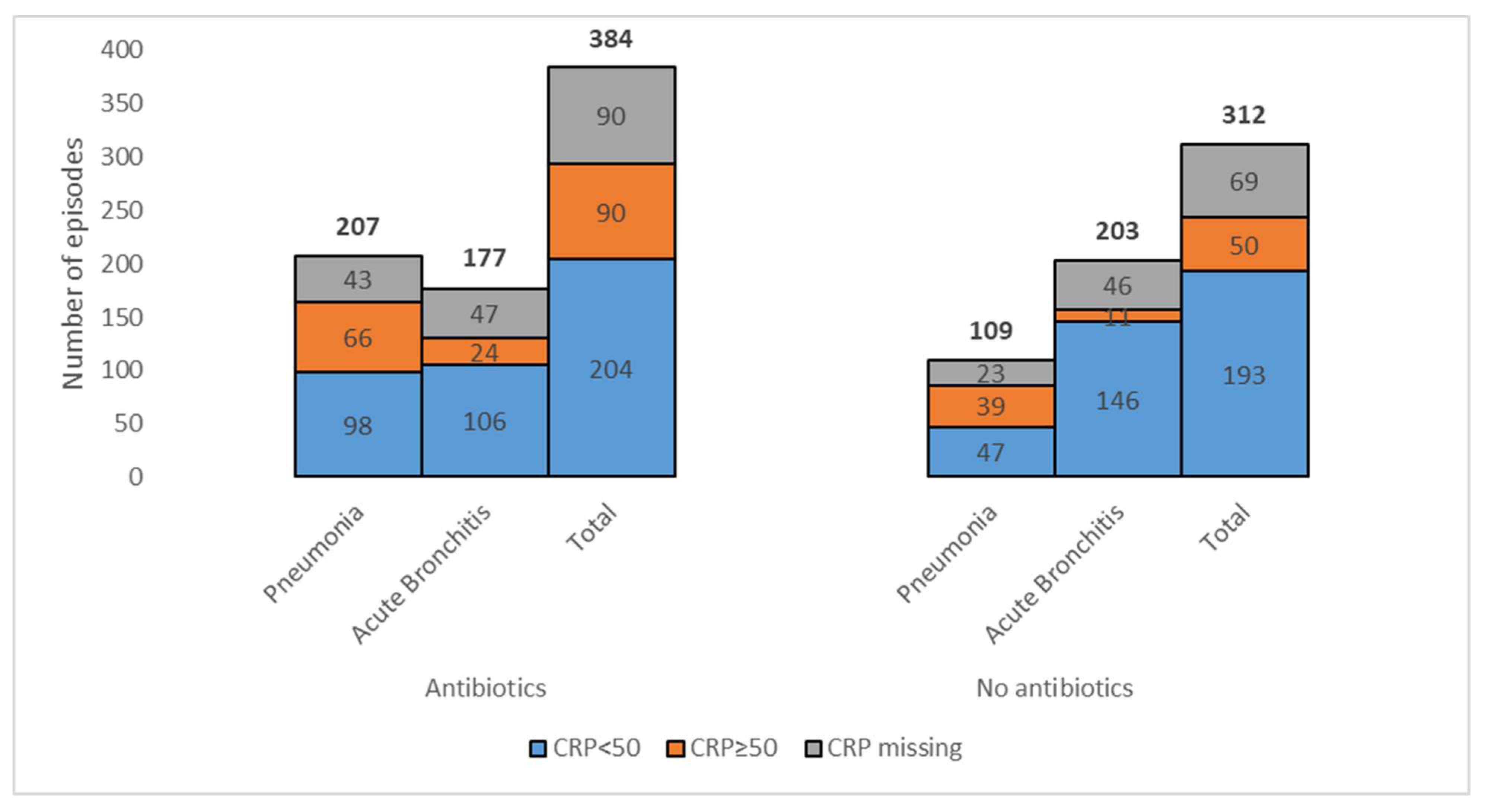 Antibiotics 12 01165 g002
