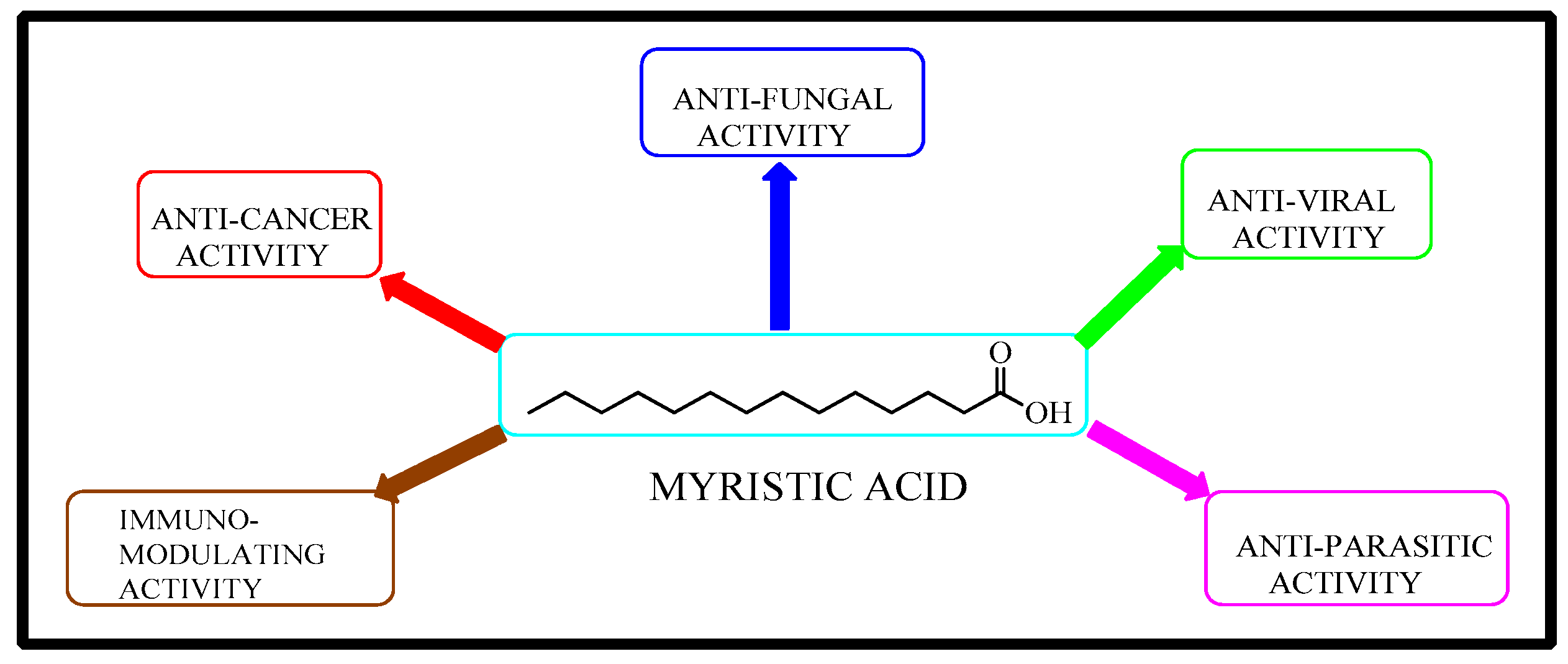 Antibiotics 12 01167 g002