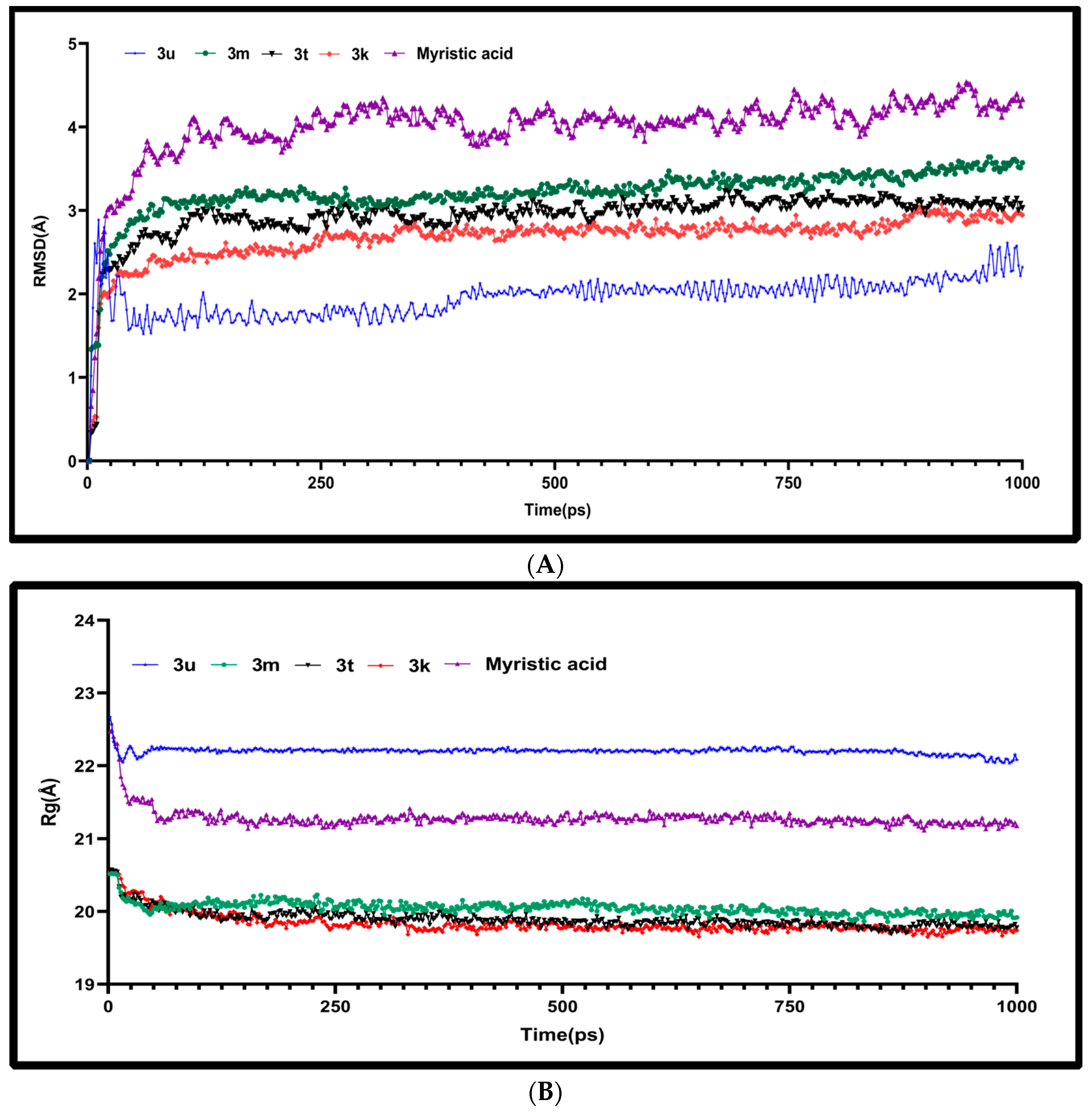 Antibiotics 12 01167 g005
