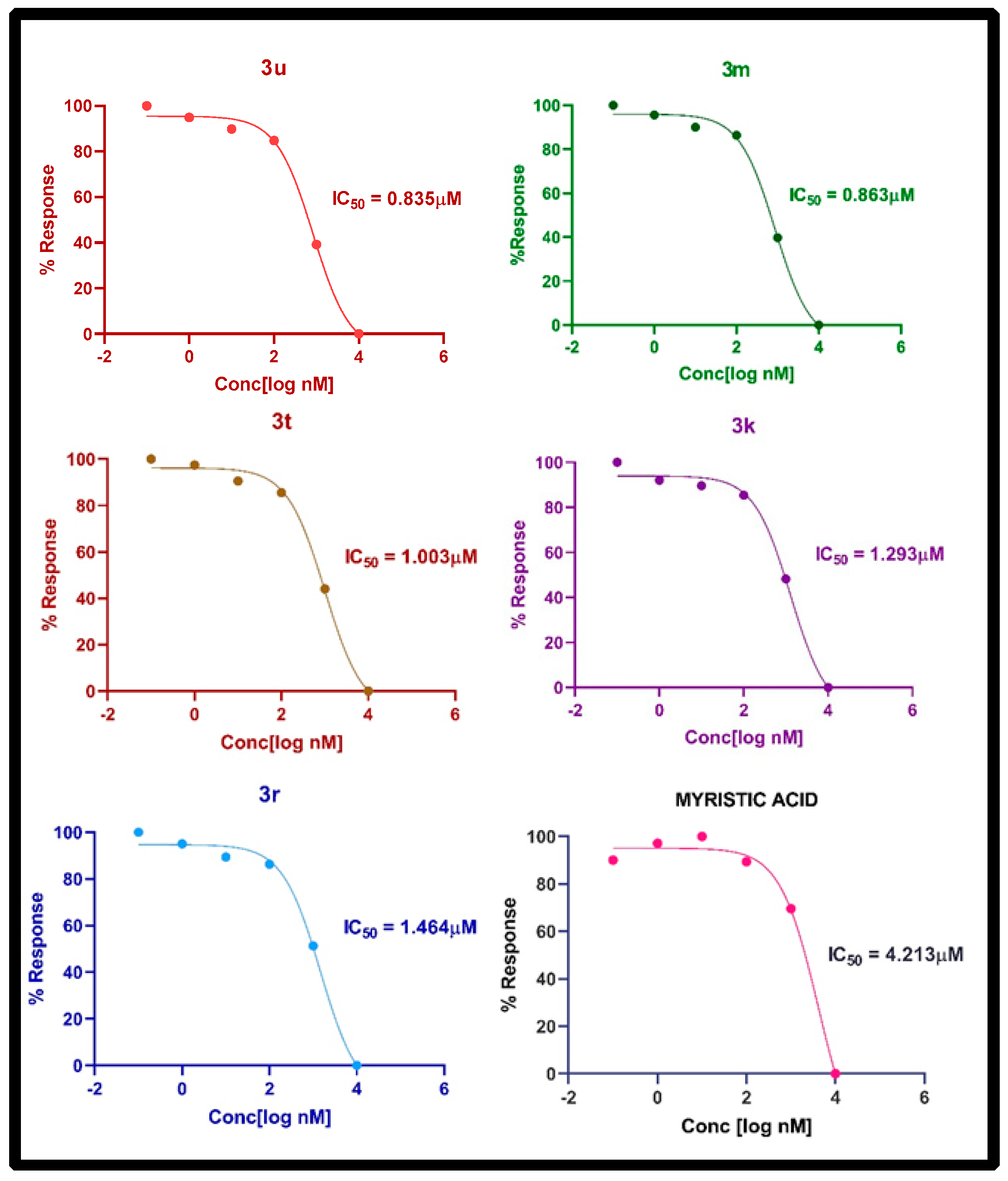 Antibiotics 12 01167 g007
