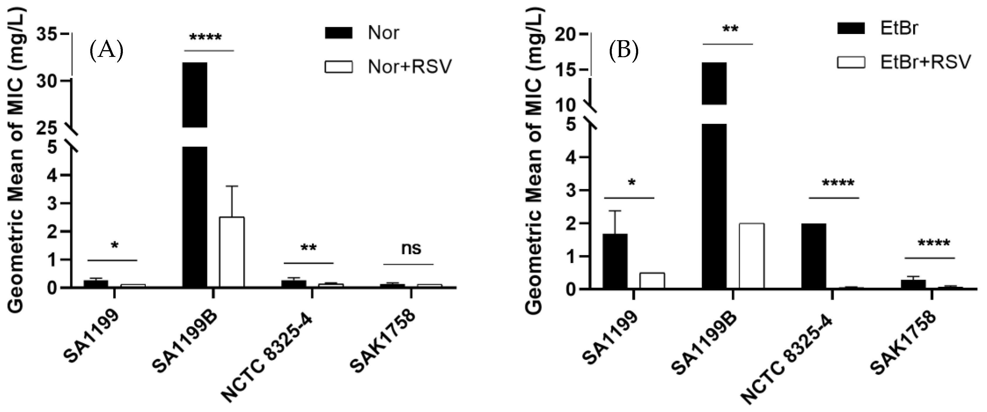 Antibiotics 12 01168 g001