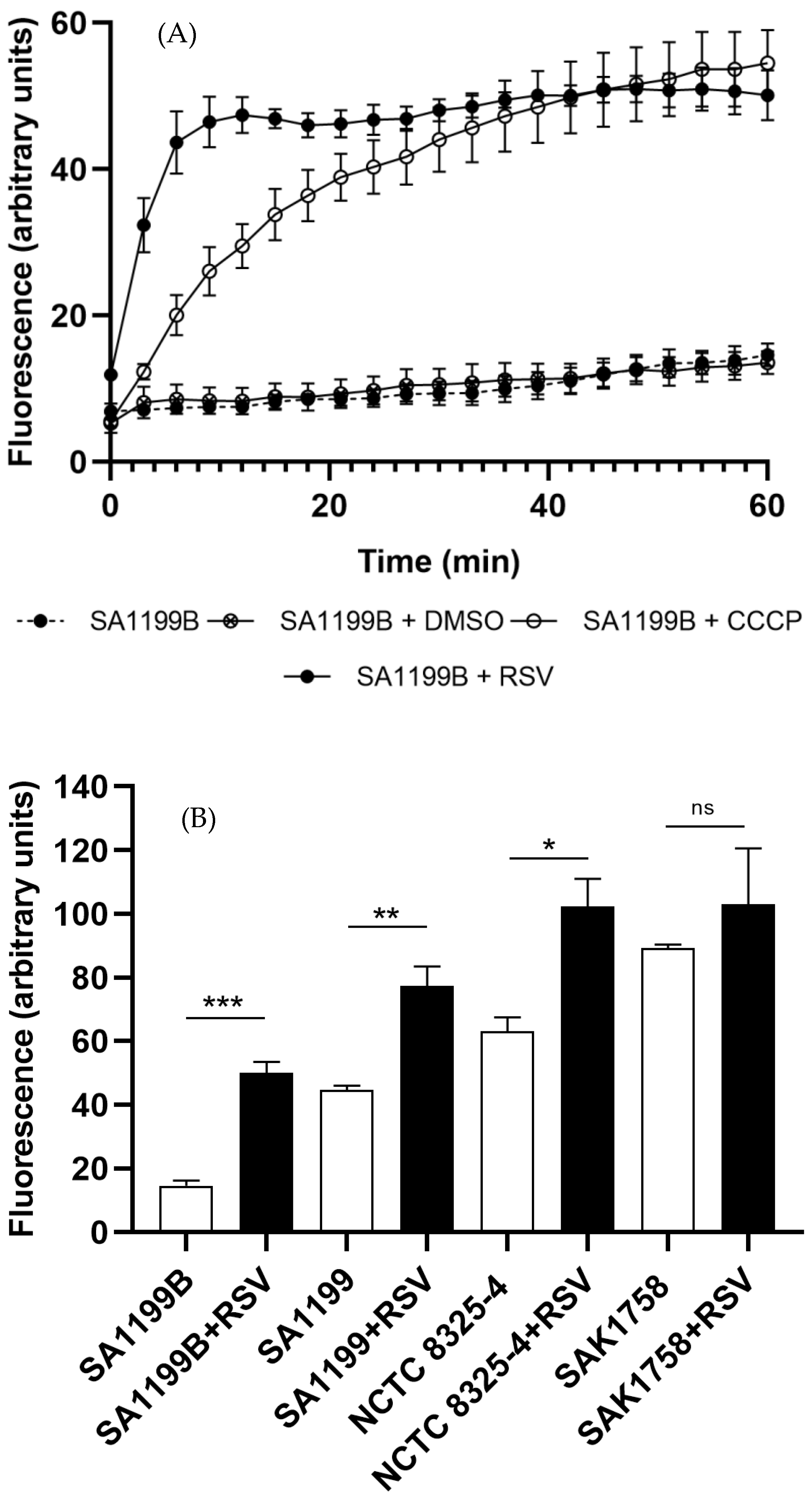 Antibiotics 12 01168 g002