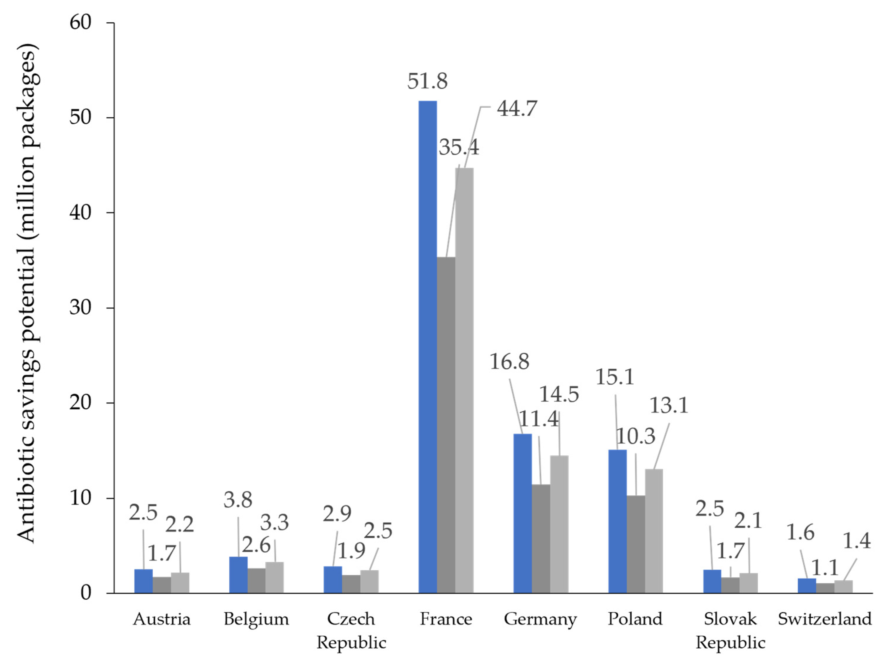 Antibiotics 12 01174 g003