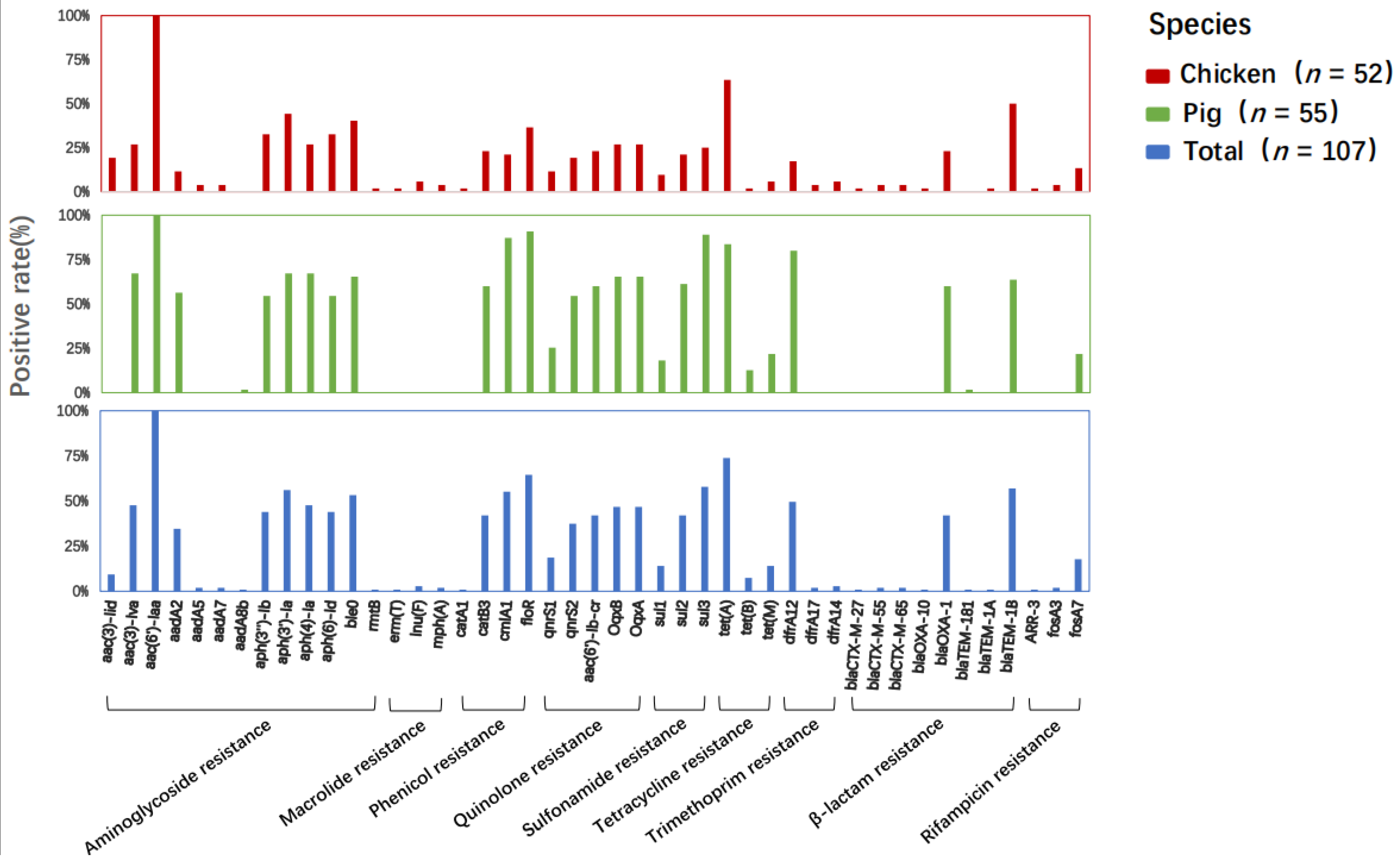 Antibiotics 12 01178 g001