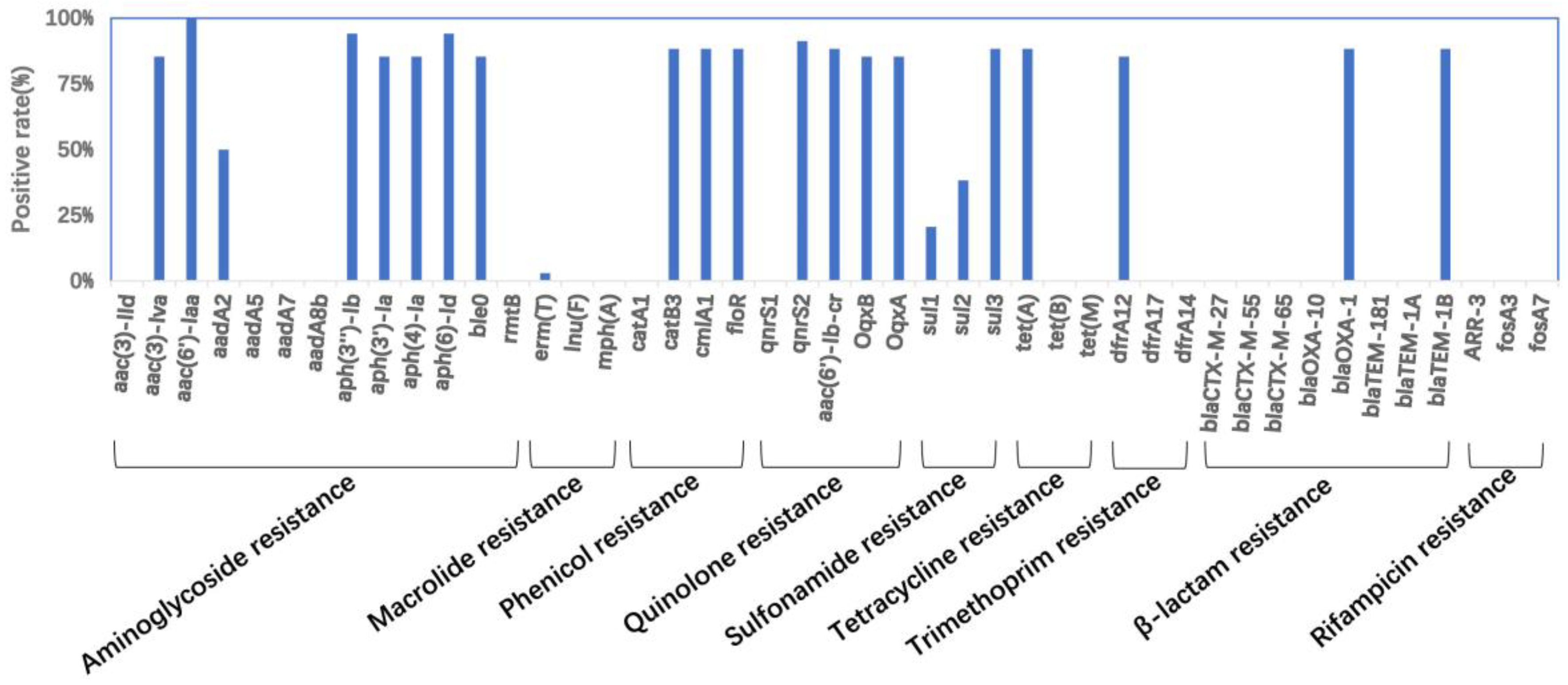 Antibiotics 12 01178 g002