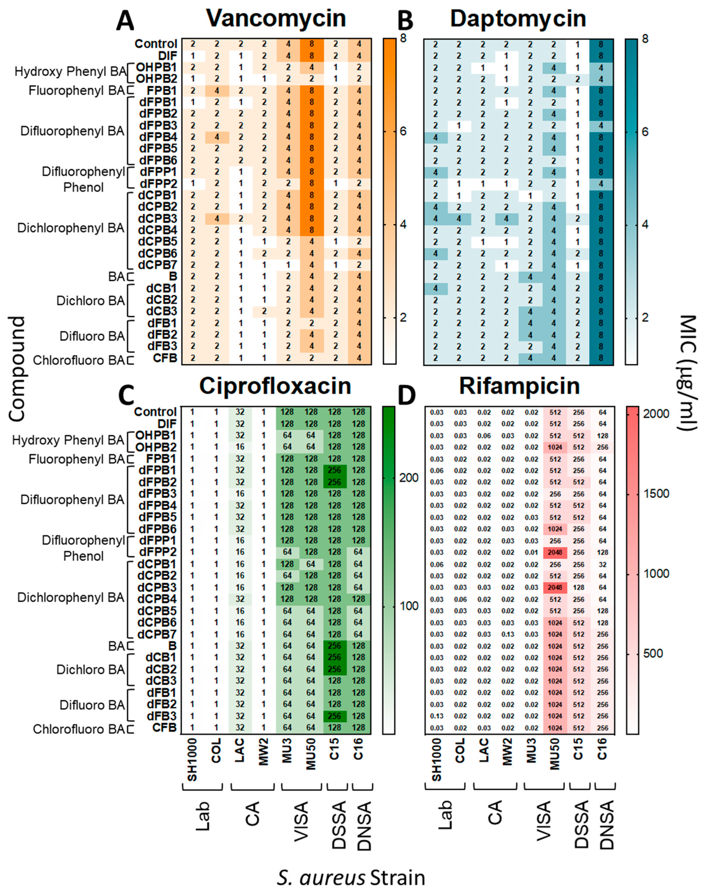 Antibiotics 12 01180 g002