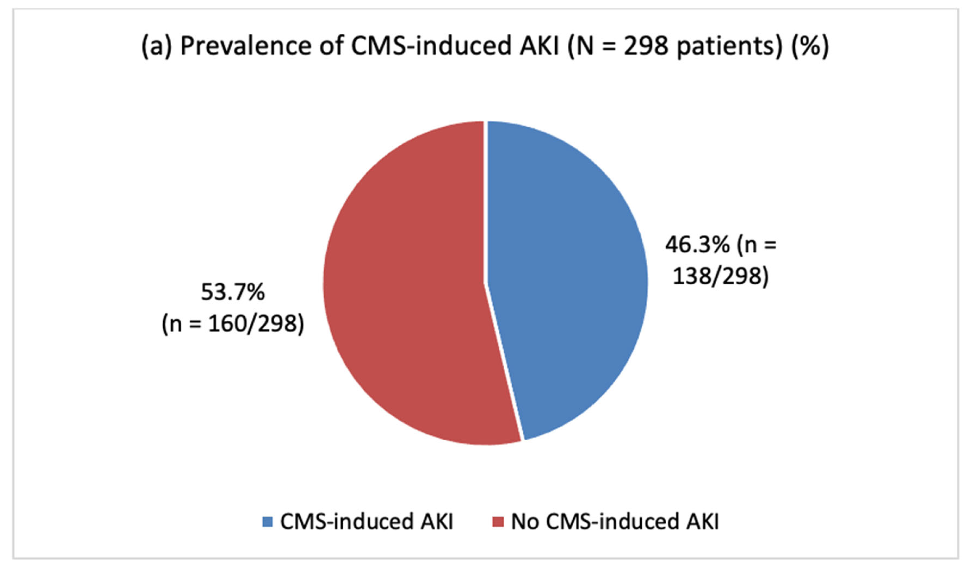 Antibiotics 12 01183 g001a Antibiotics 12 01183 g001a