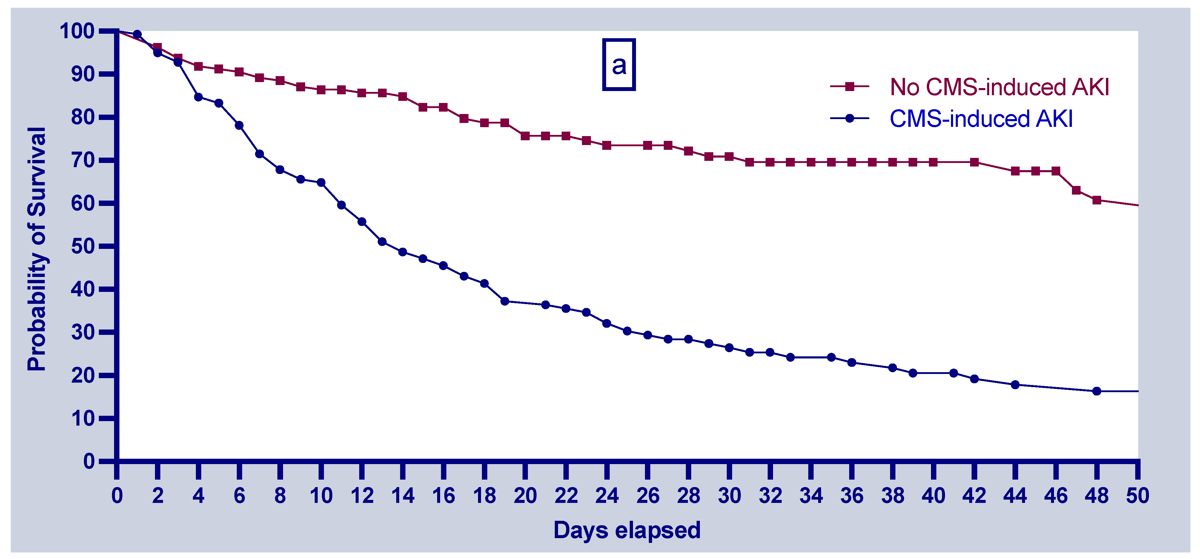 Antibiotics 12 01183 g002a Antibiotics 12 01183 g002a