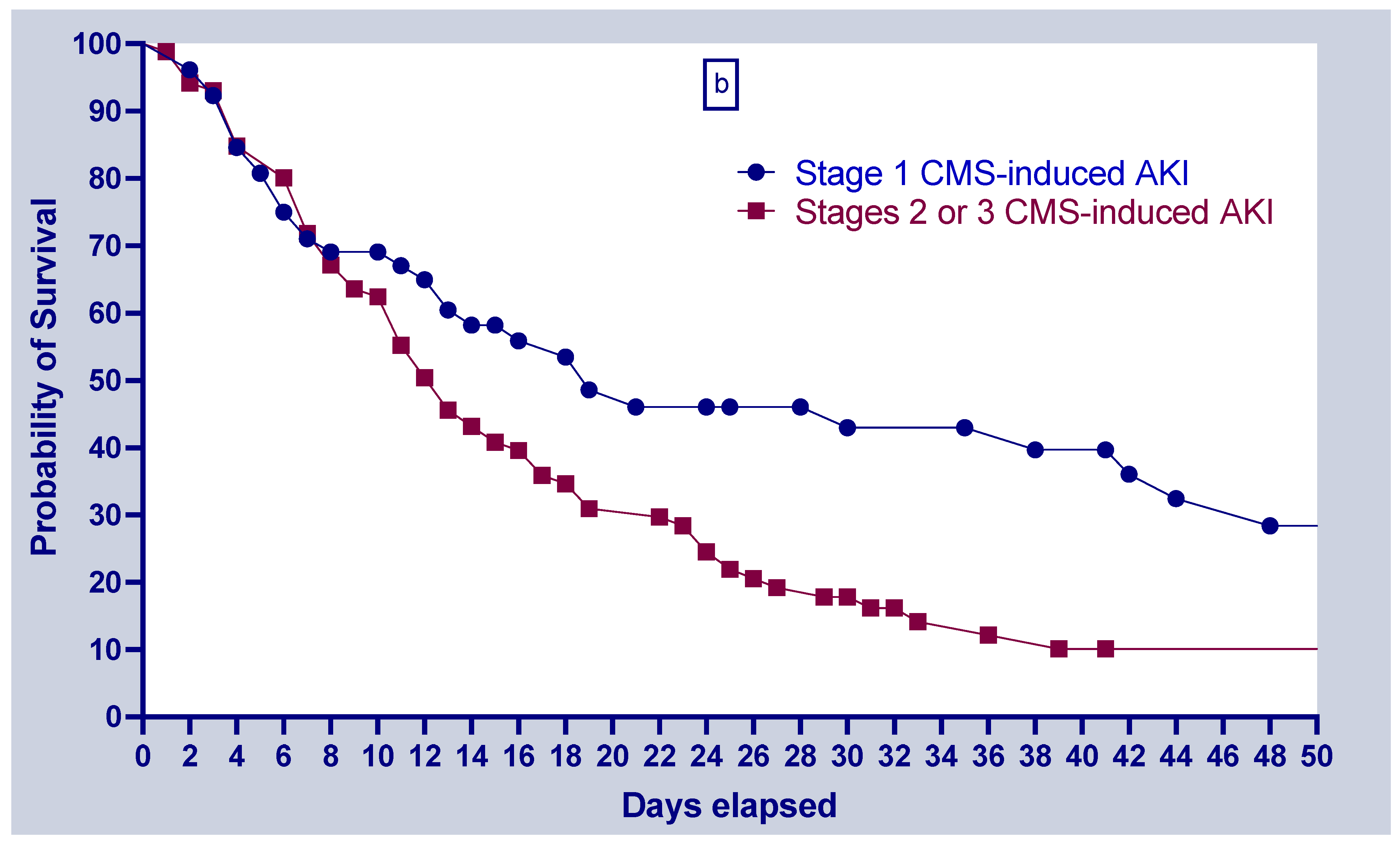 Antibiotics 12 01183 g002b Antibiotics 12 01183 g002b