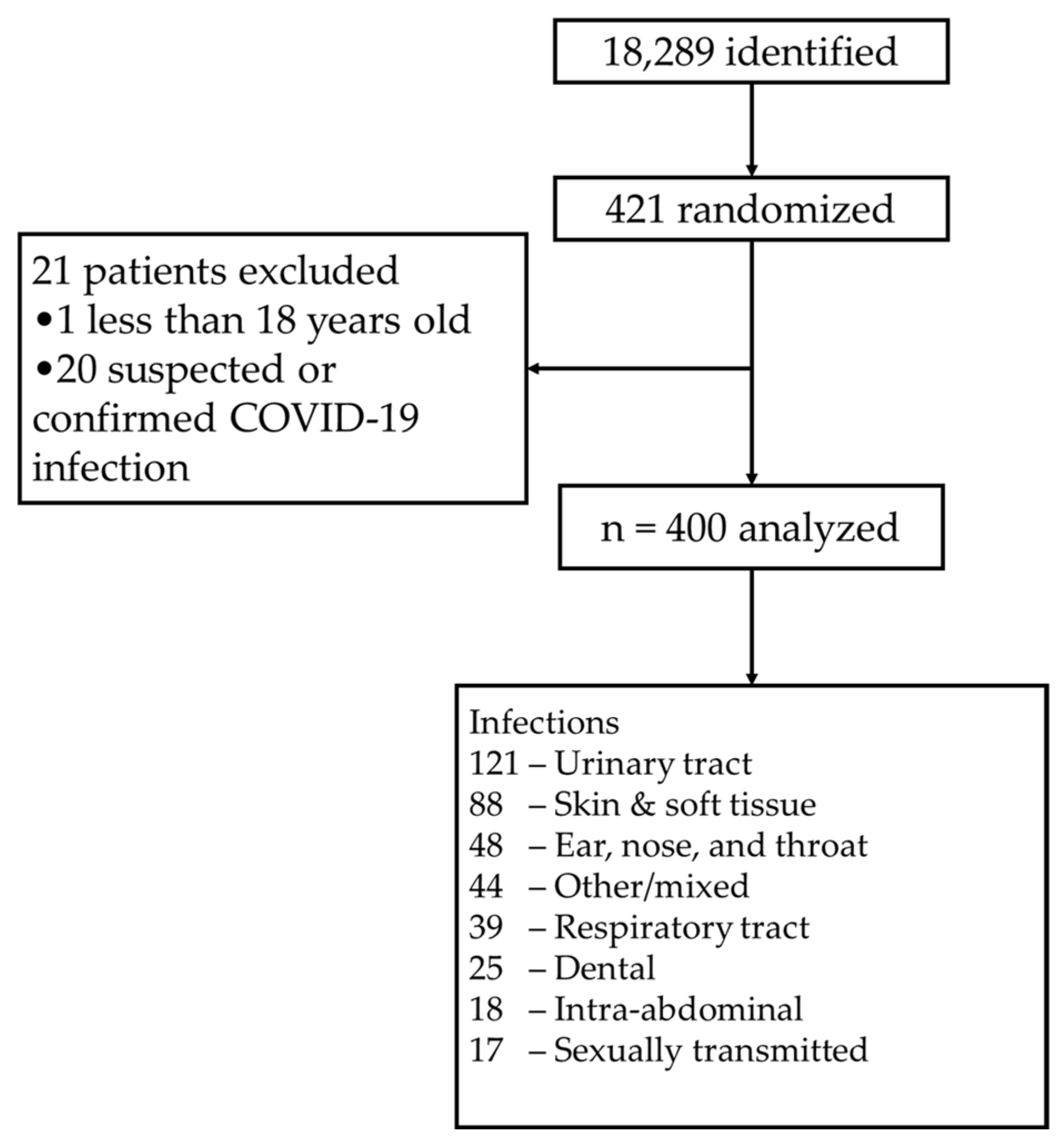 Antibiotics 12 01186 g001