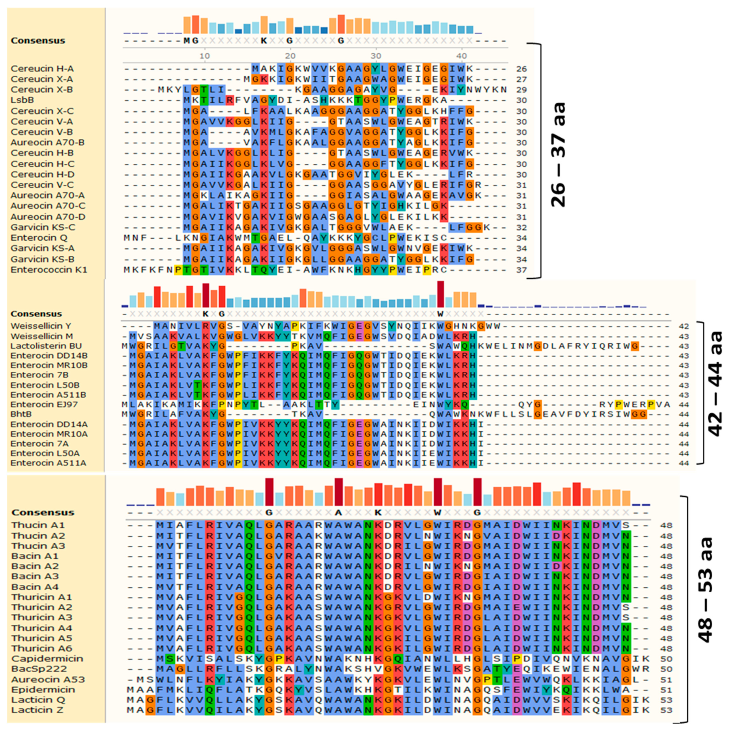 Antibiotics 12 01188 g003 Antibiotics 12 01188 g003