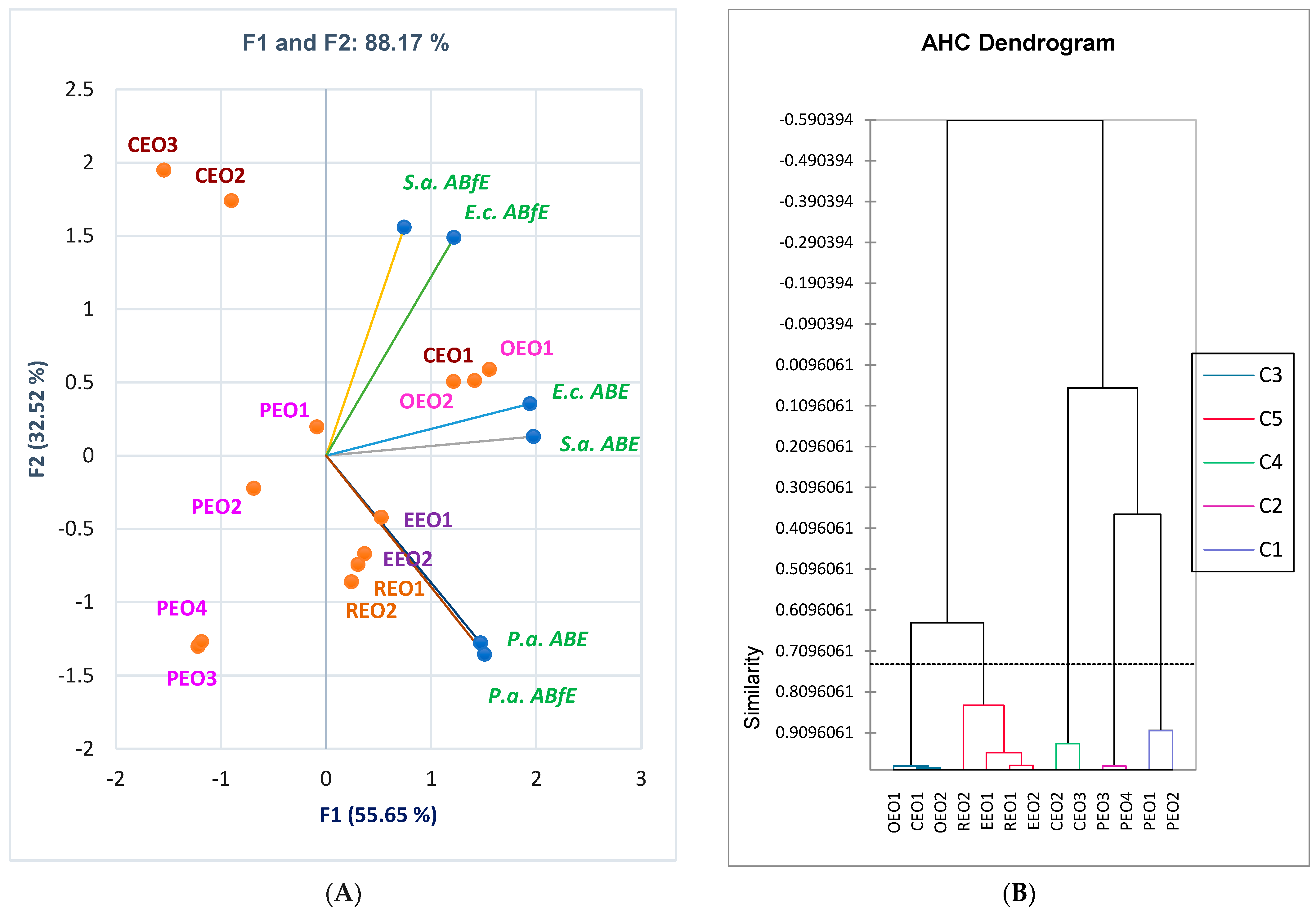 Antibiotics 12 01191 g004