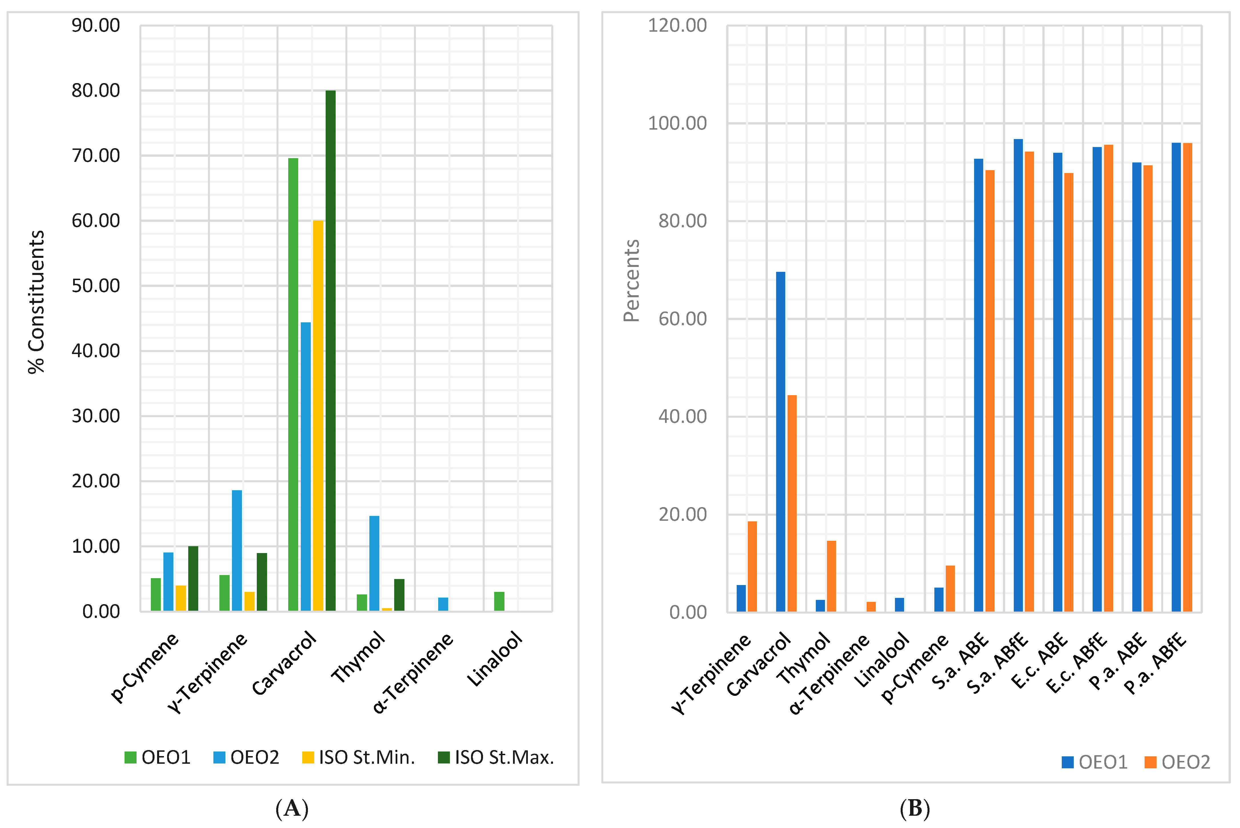 Antibiotics 12 01191 g005