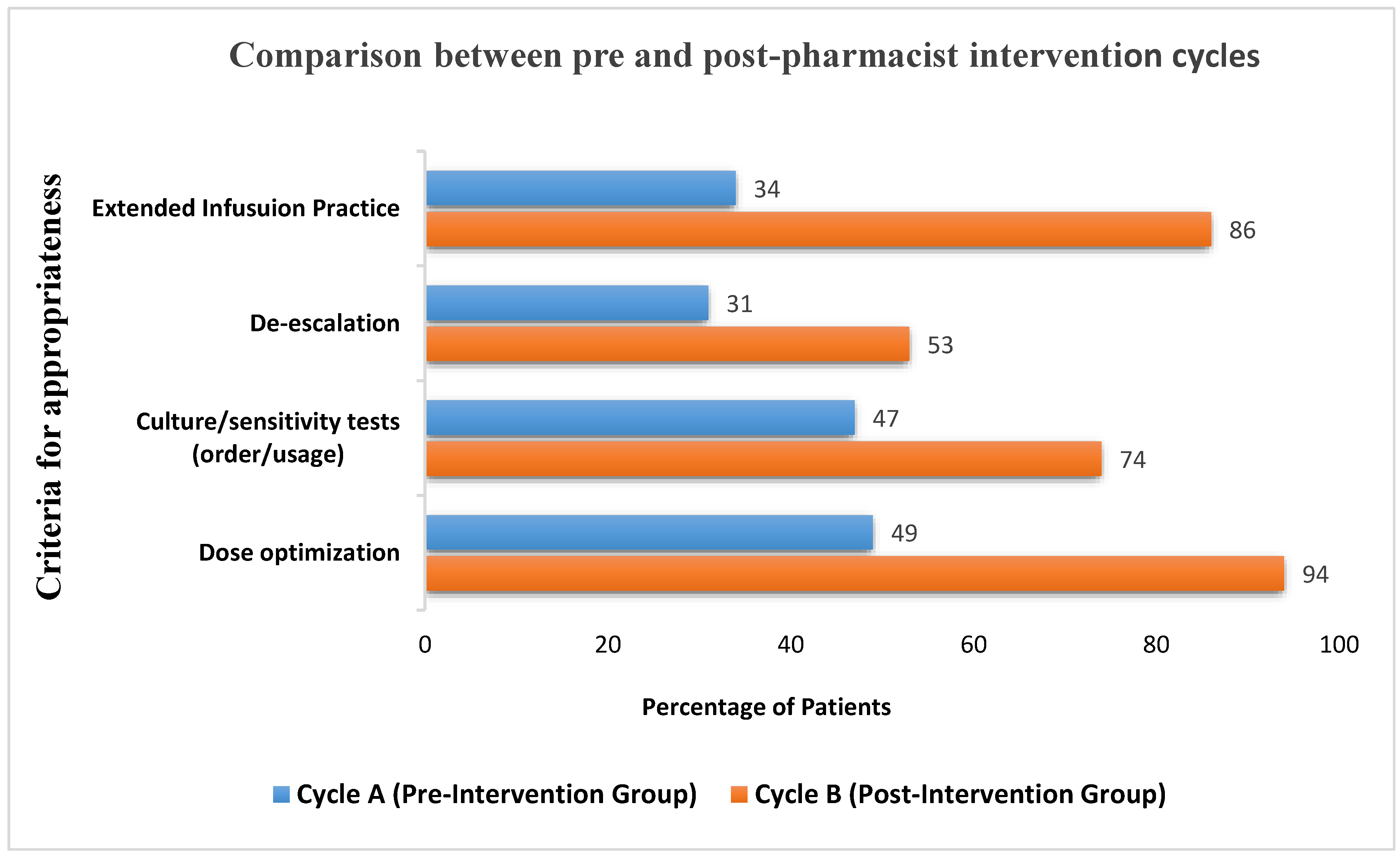 Antibiotics 12 01192 g001