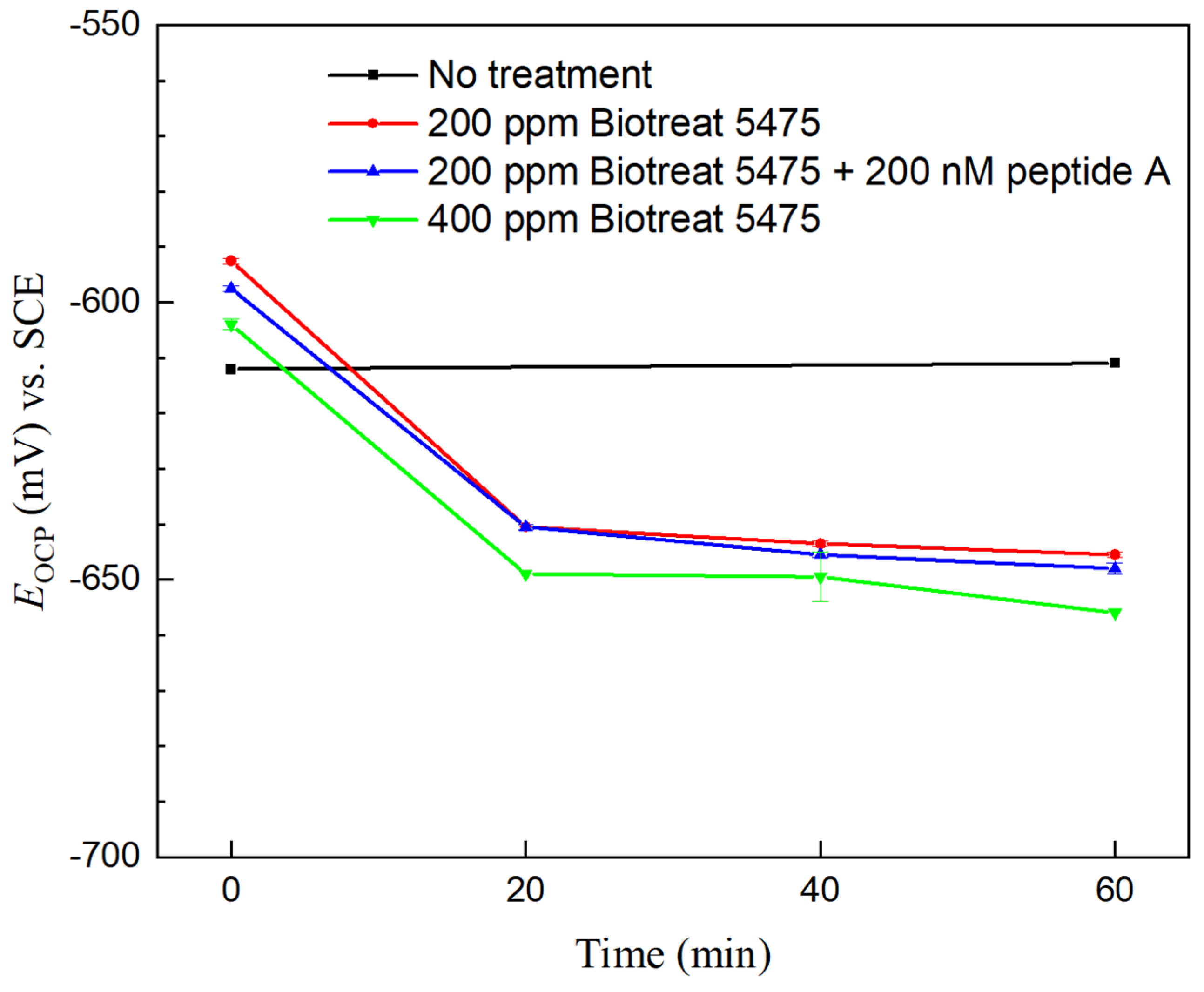 Antibiotics 12 01194 g003 Antibiotics 12 01194 g003
