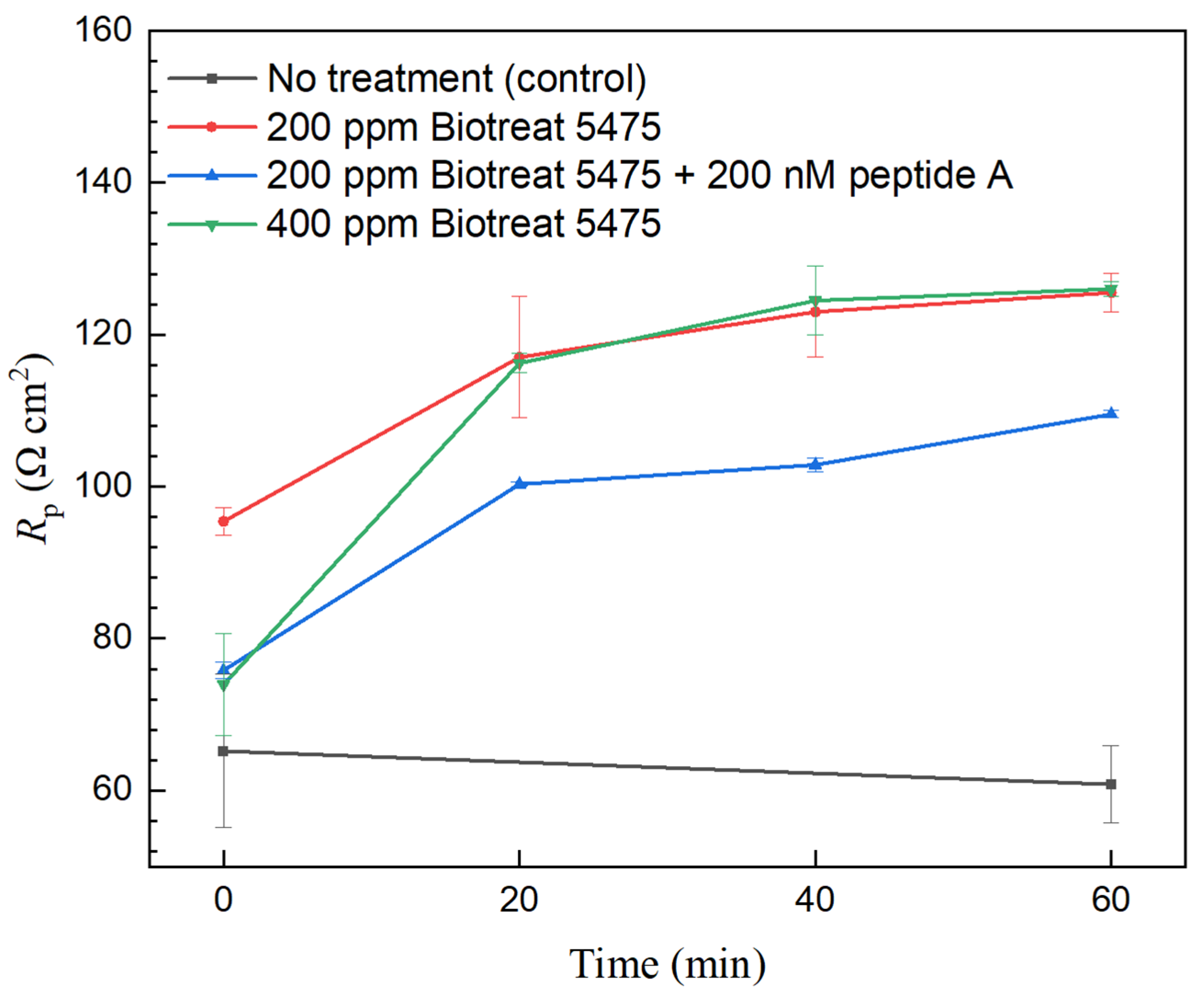 Antibiotics 12 01194 g005 Antibiotics 12 01194 g005