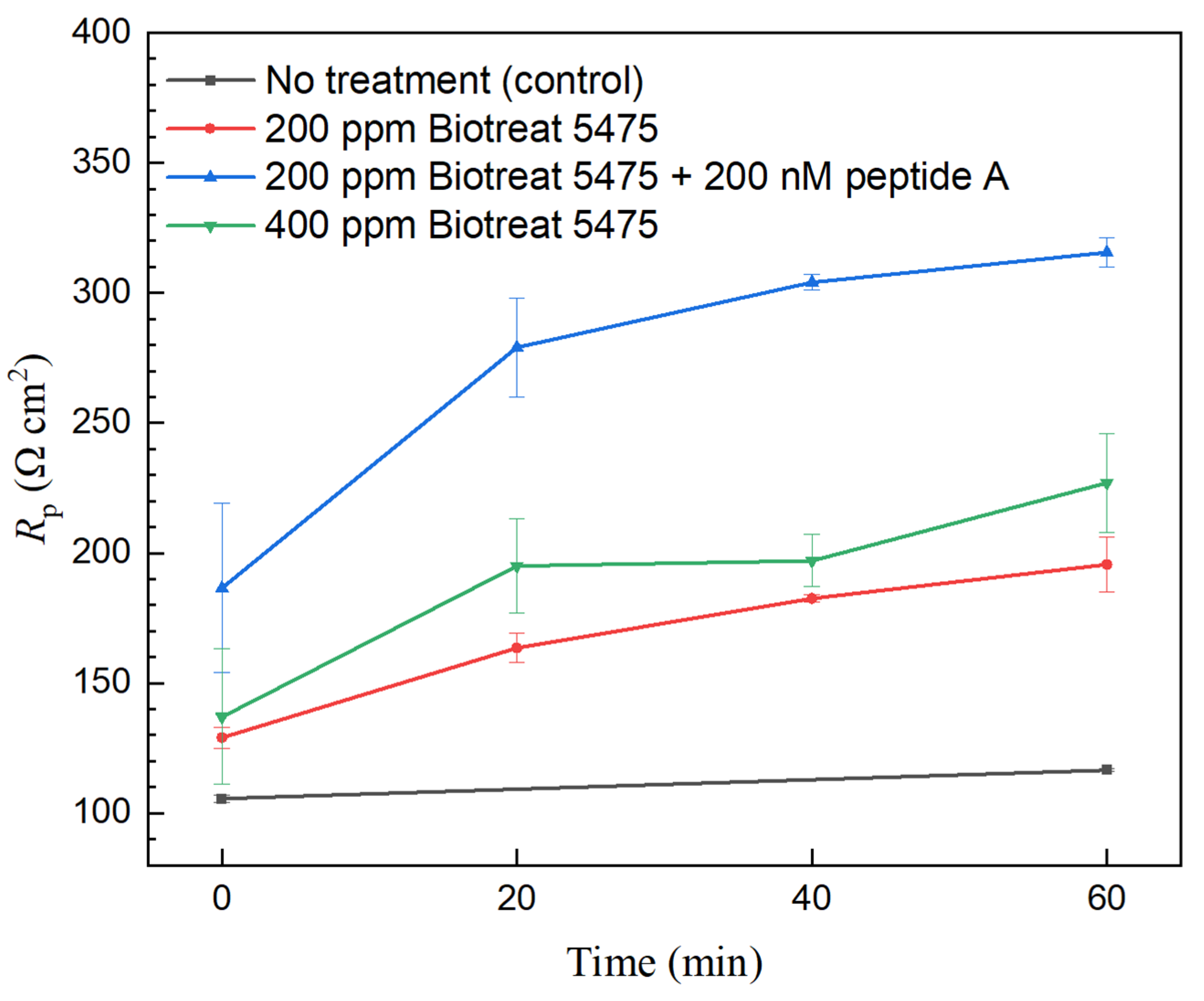 Antibiotics 12 01194 g006 Antibiotics 12 01194 g006