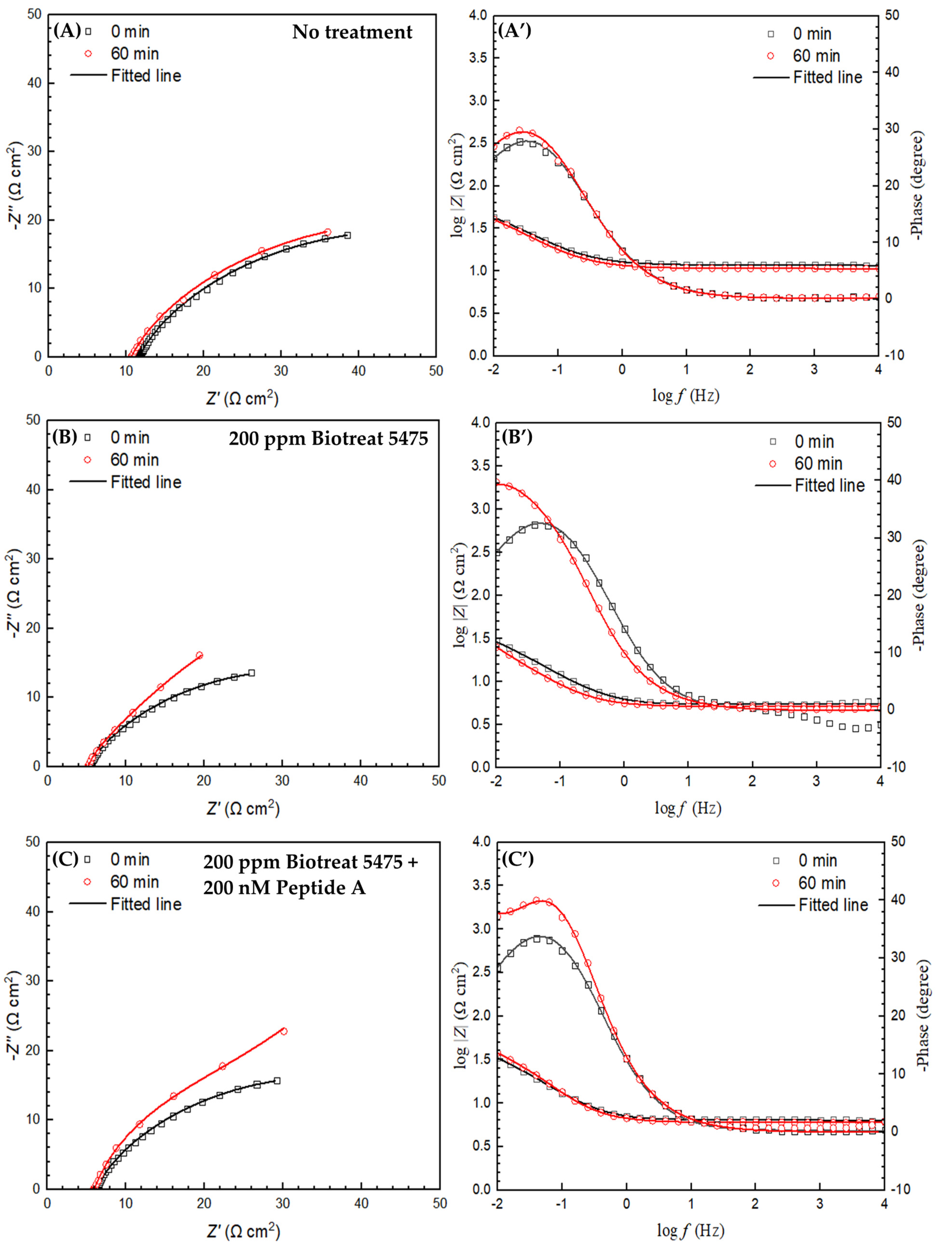 Antibiotics 12 01194 g008a Antibiotics 12 01194 g008a