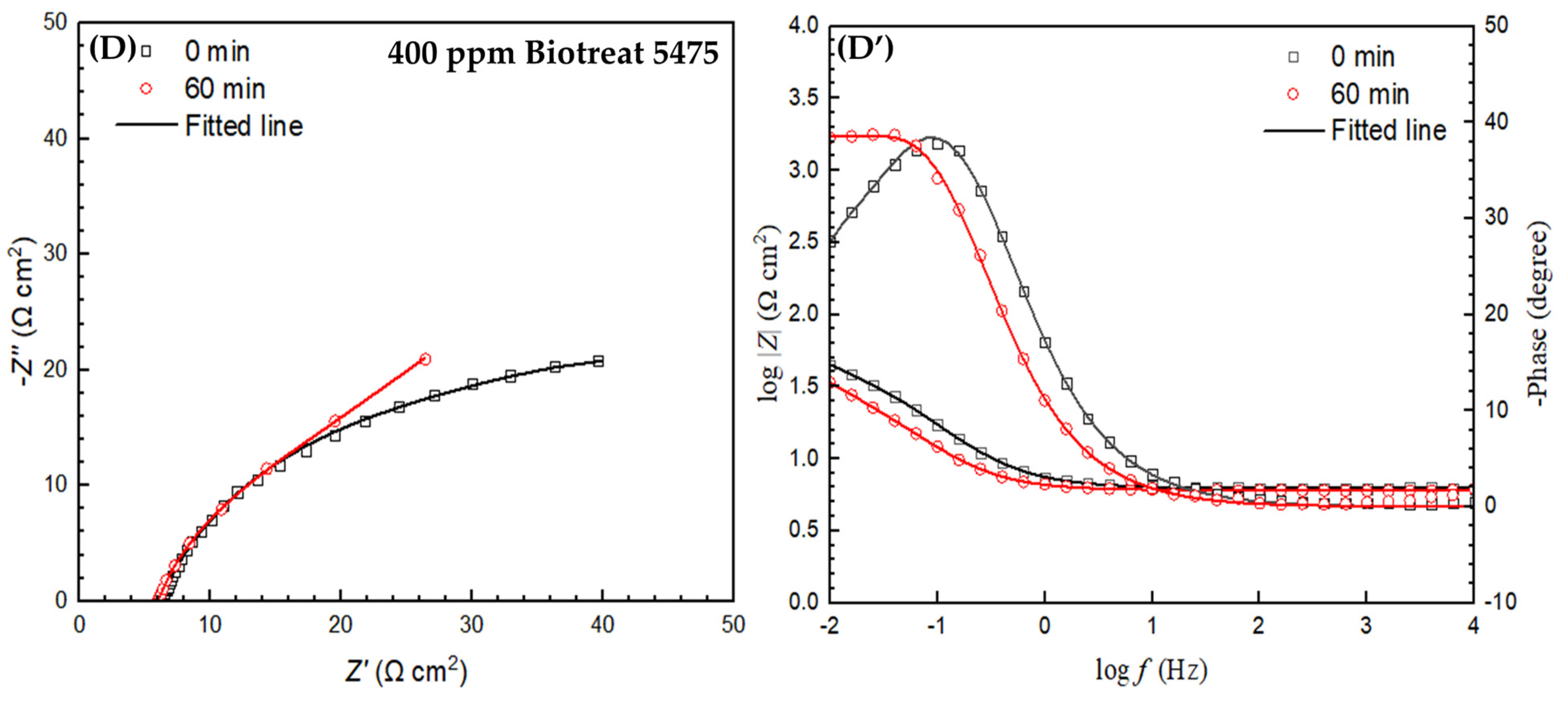 Antibiotics 12 01194 g008b Antibiotics 12 01194 g008b