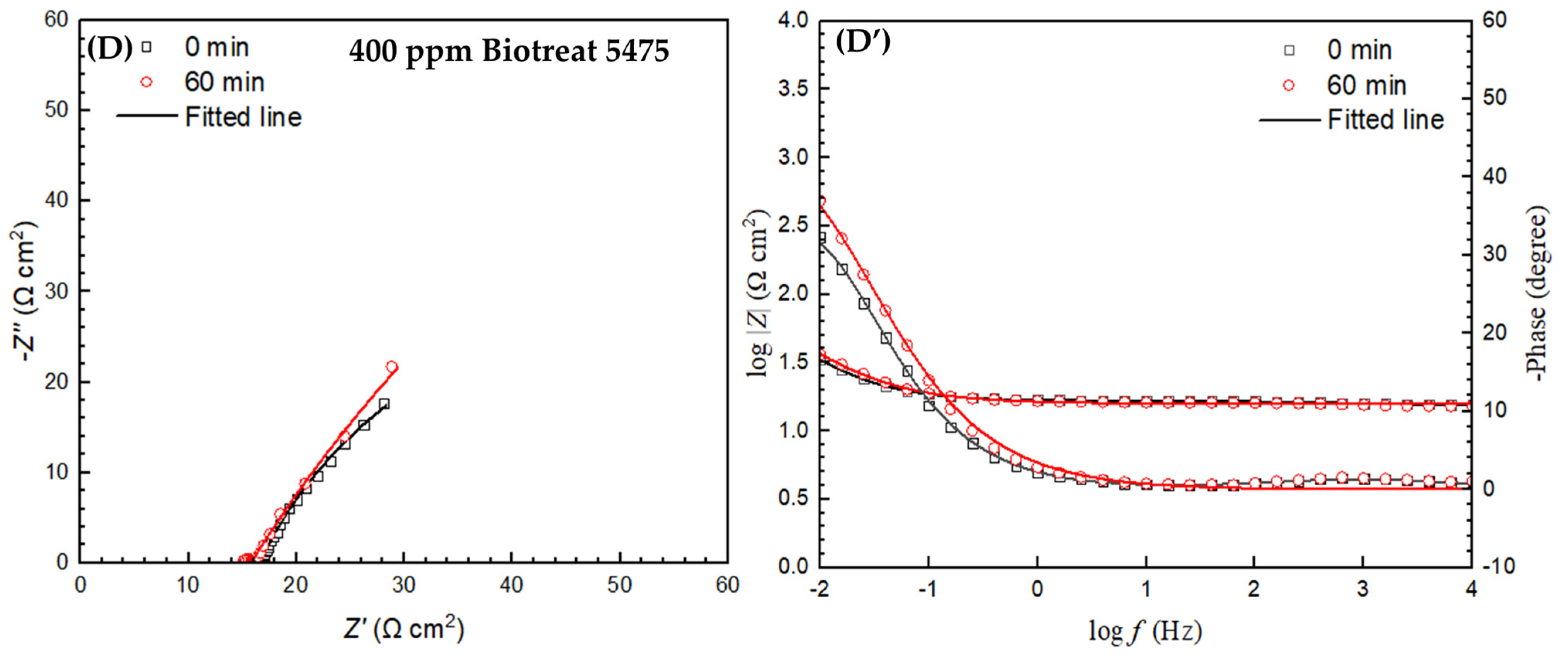 Antibiotics 12 01194 g009b Antibiotics 12 01194 g009b
