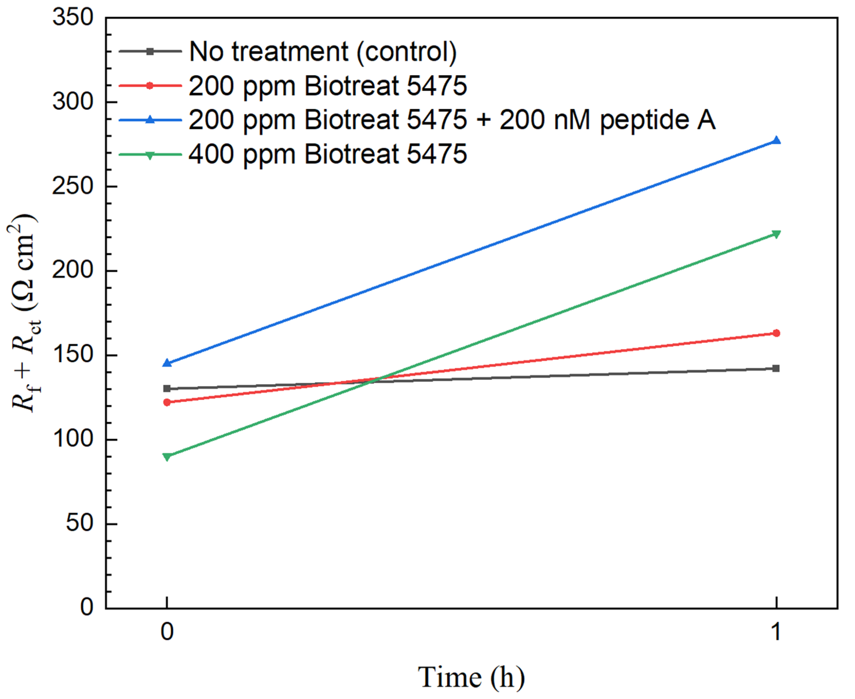 Antibiotics 12 01194 g011 Antibiotics 12 01194 g011