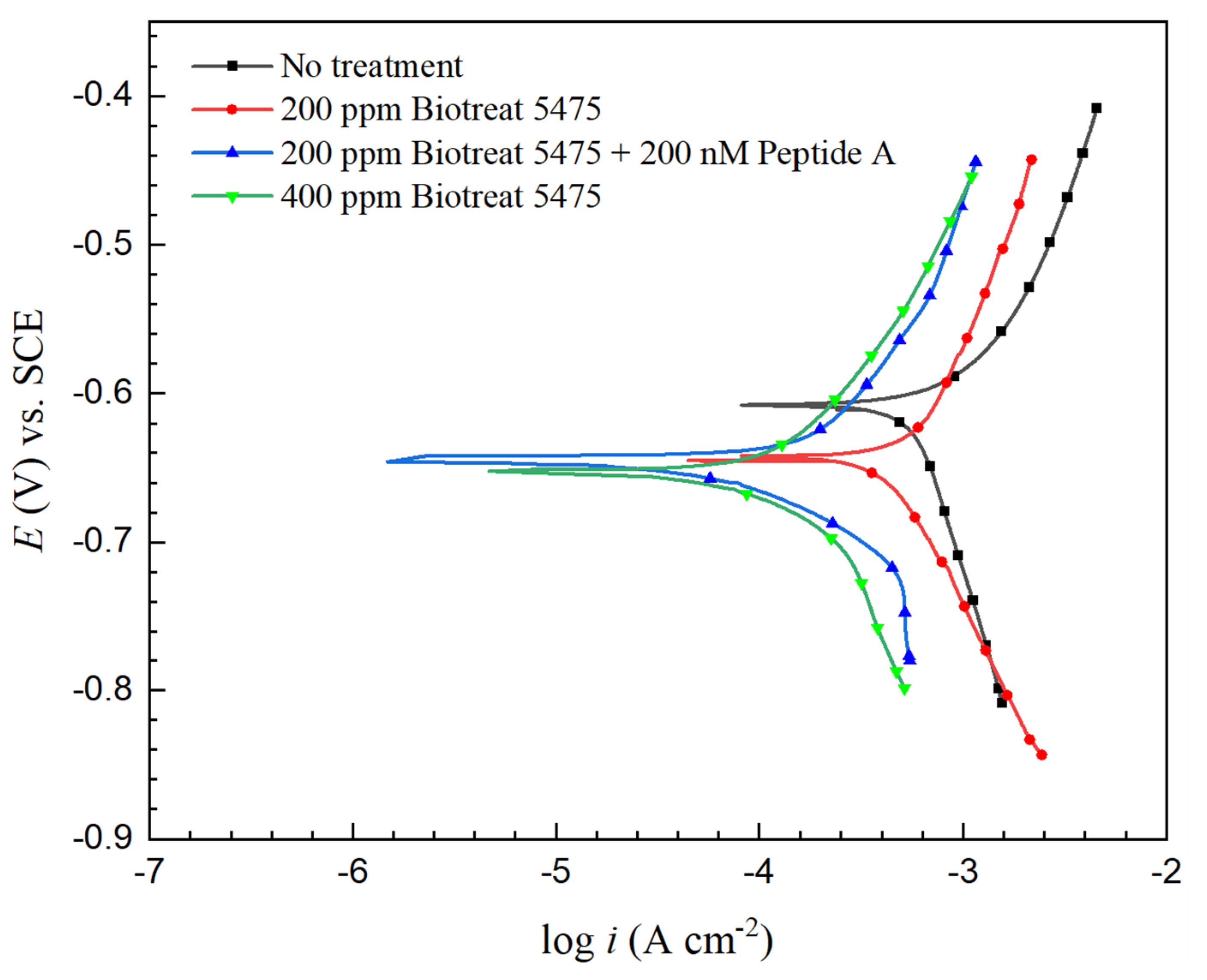 Antibiotics 12 01194 g012 Antibiotics 12 01194 g012