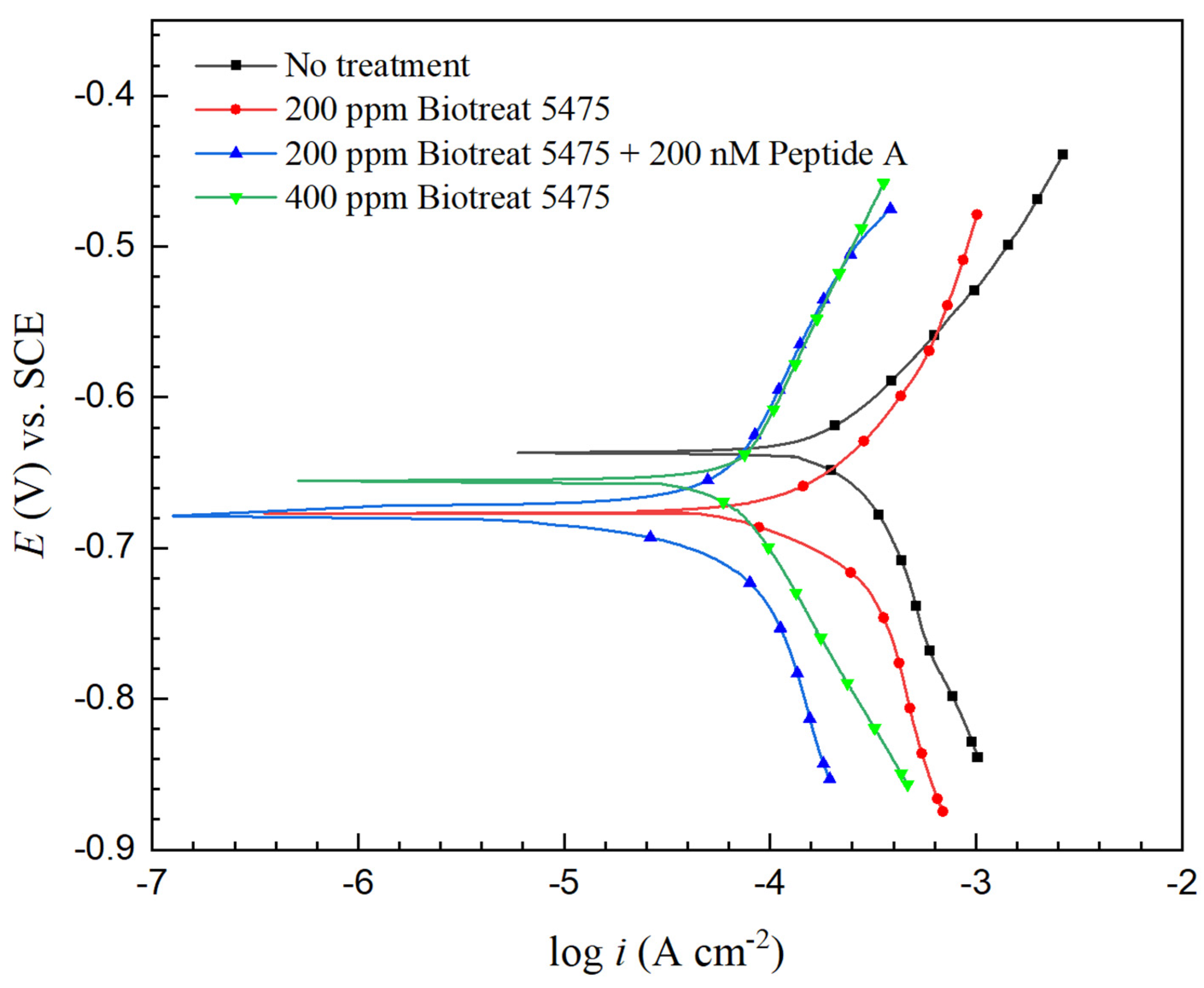 Antibiotics 12 01194 g013 Antibiotics 12 01194 g013
