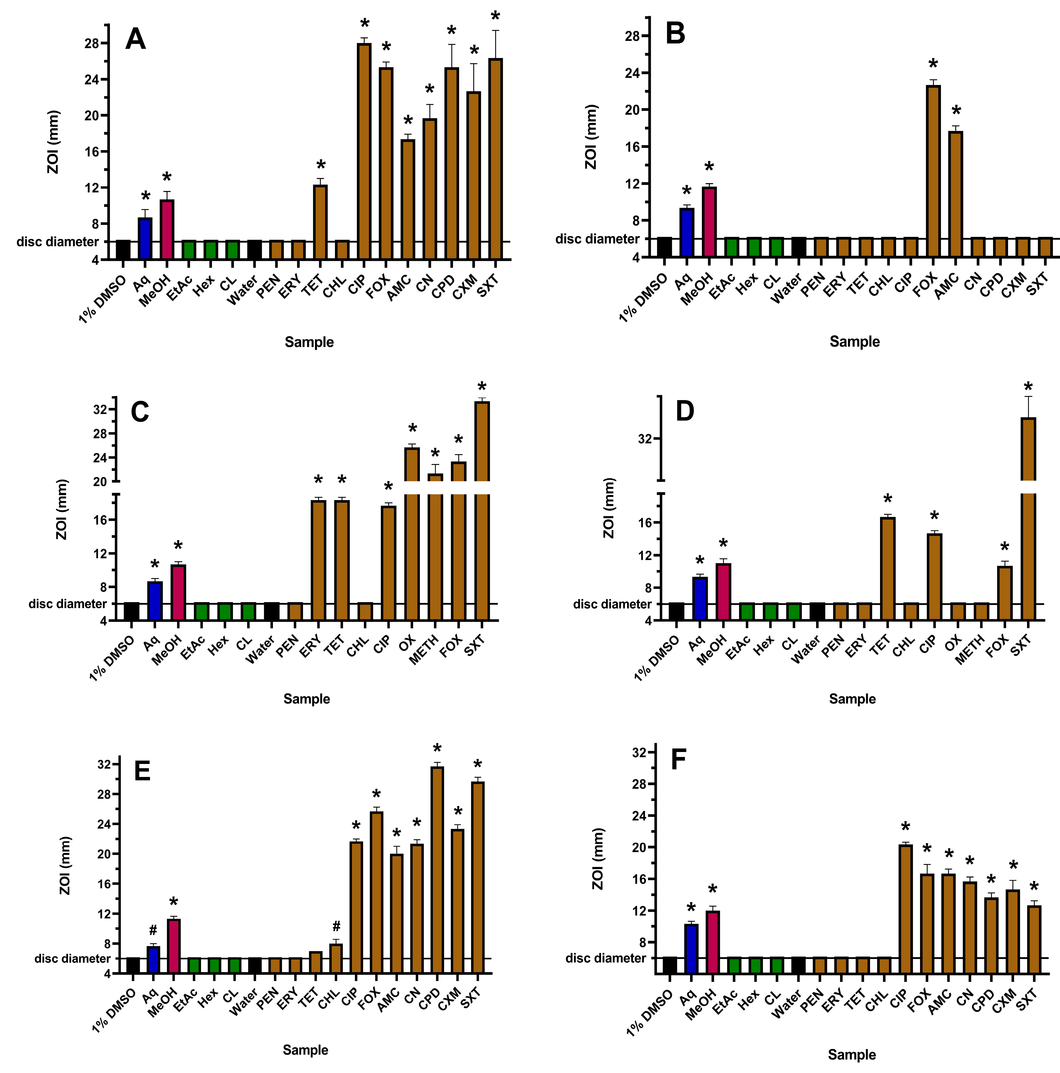 Antibiotics 12 01195 g001