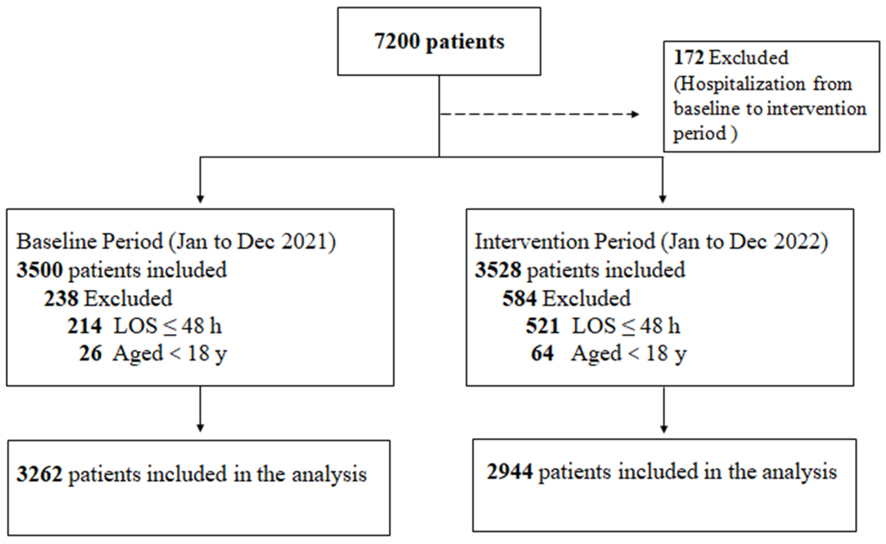 Antibiotics 12 01199 g001